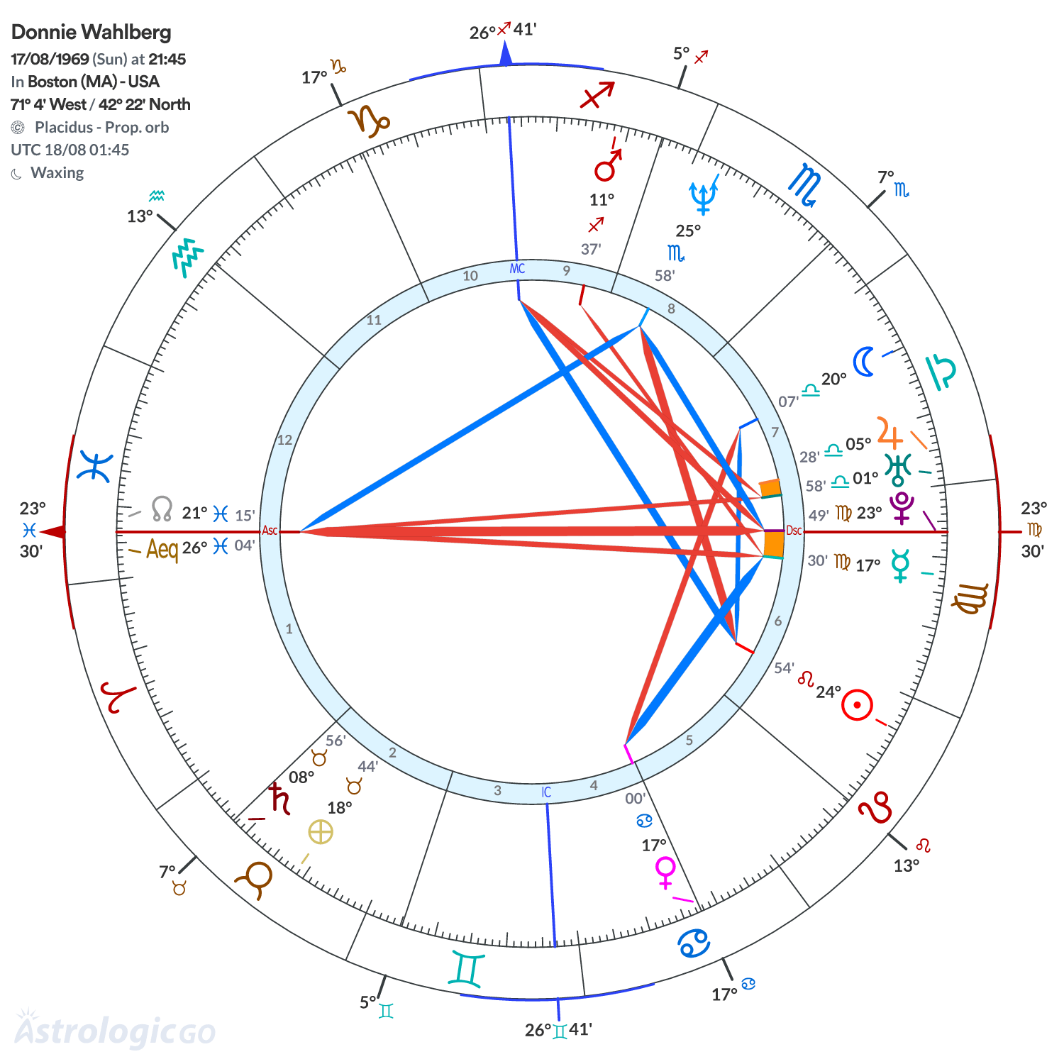 Mandala - Donnie Wahlberg