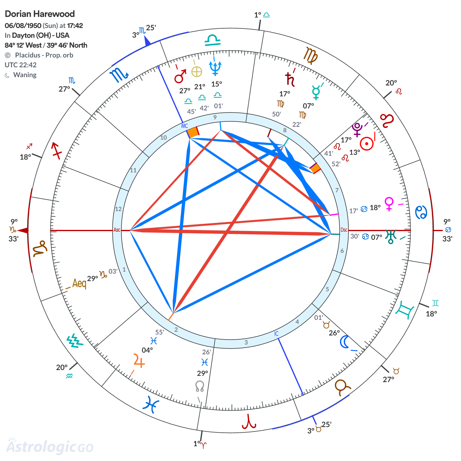 Mandala - Dorian Harewood