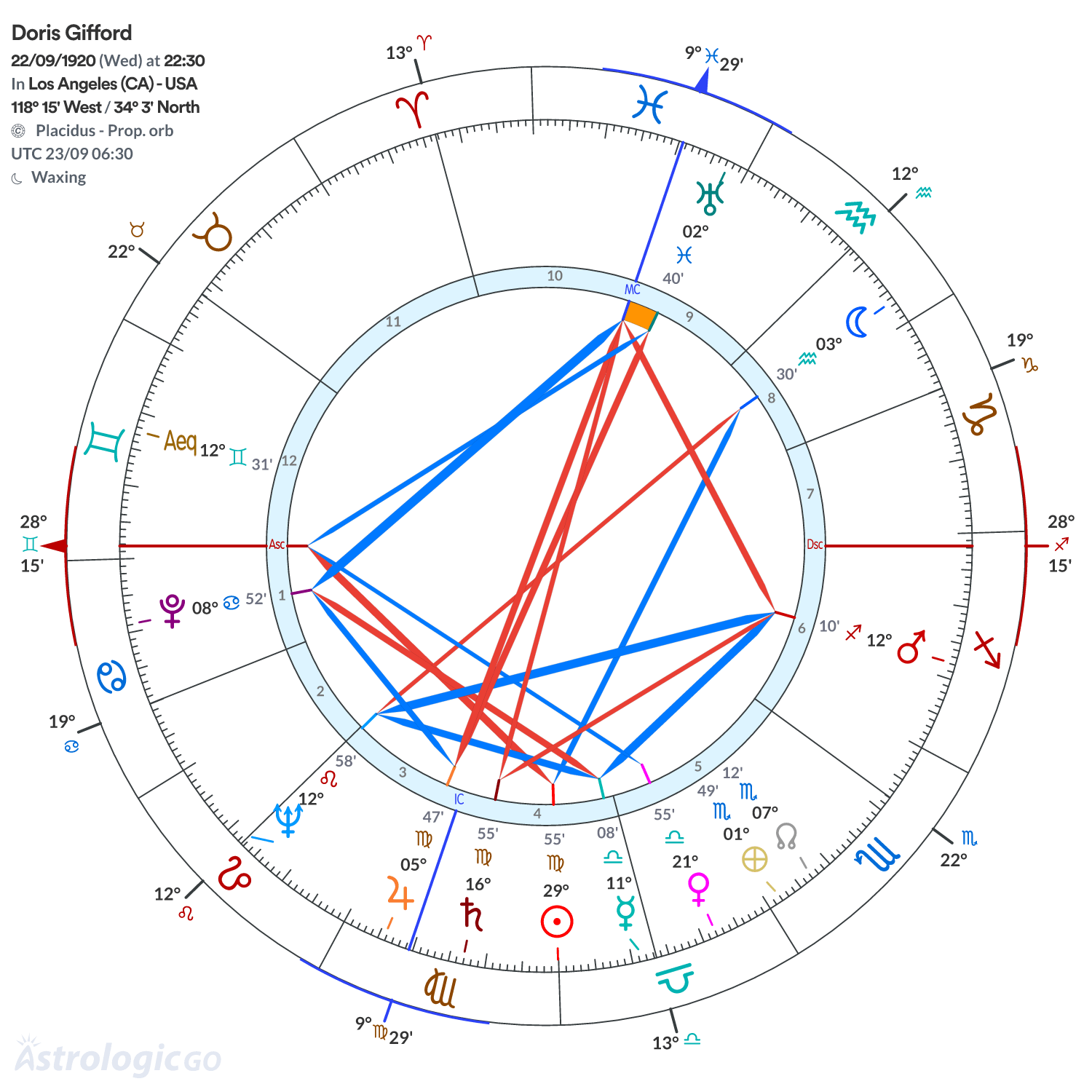 Mandala - Doris Gifford