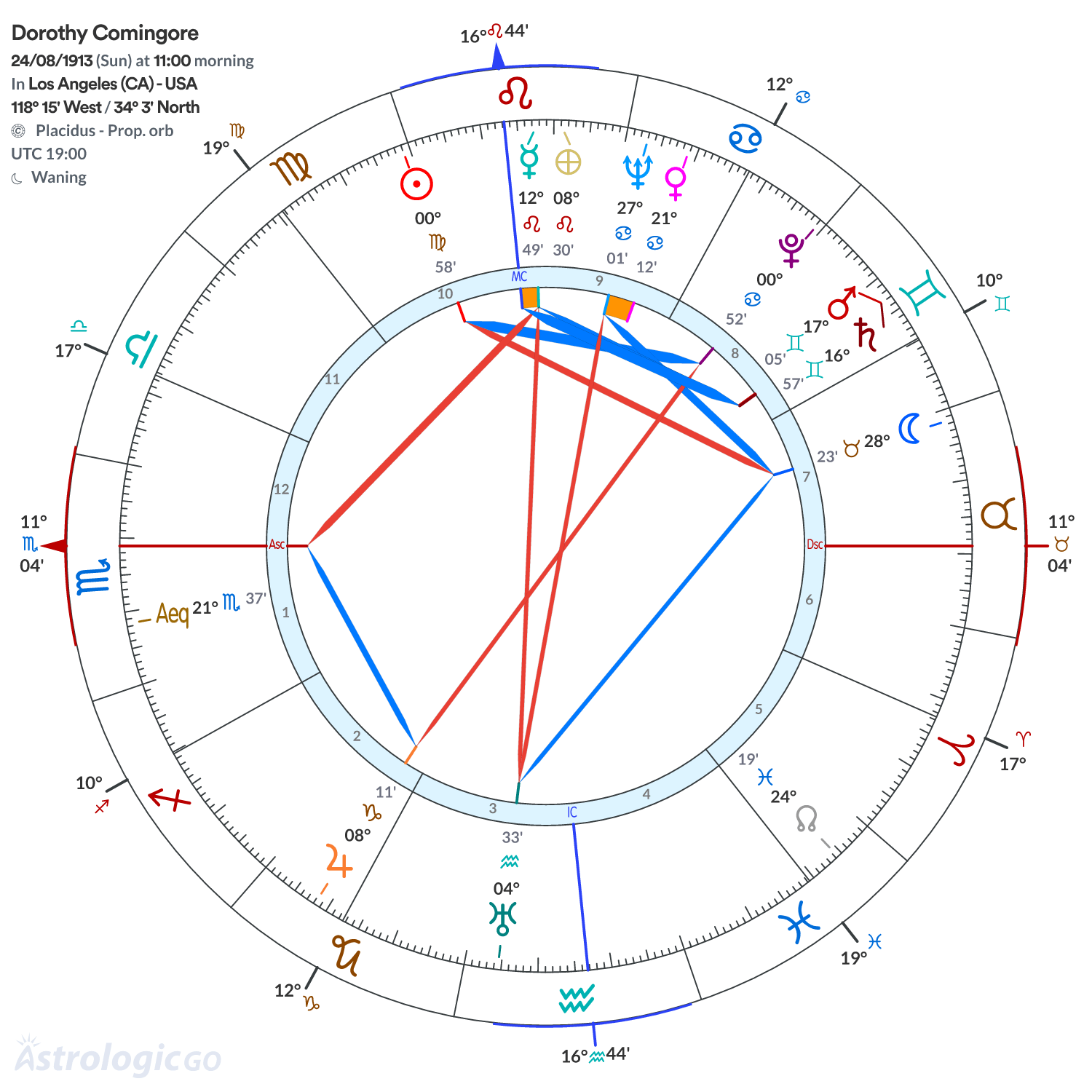 Mandala - Dorothy Comingore