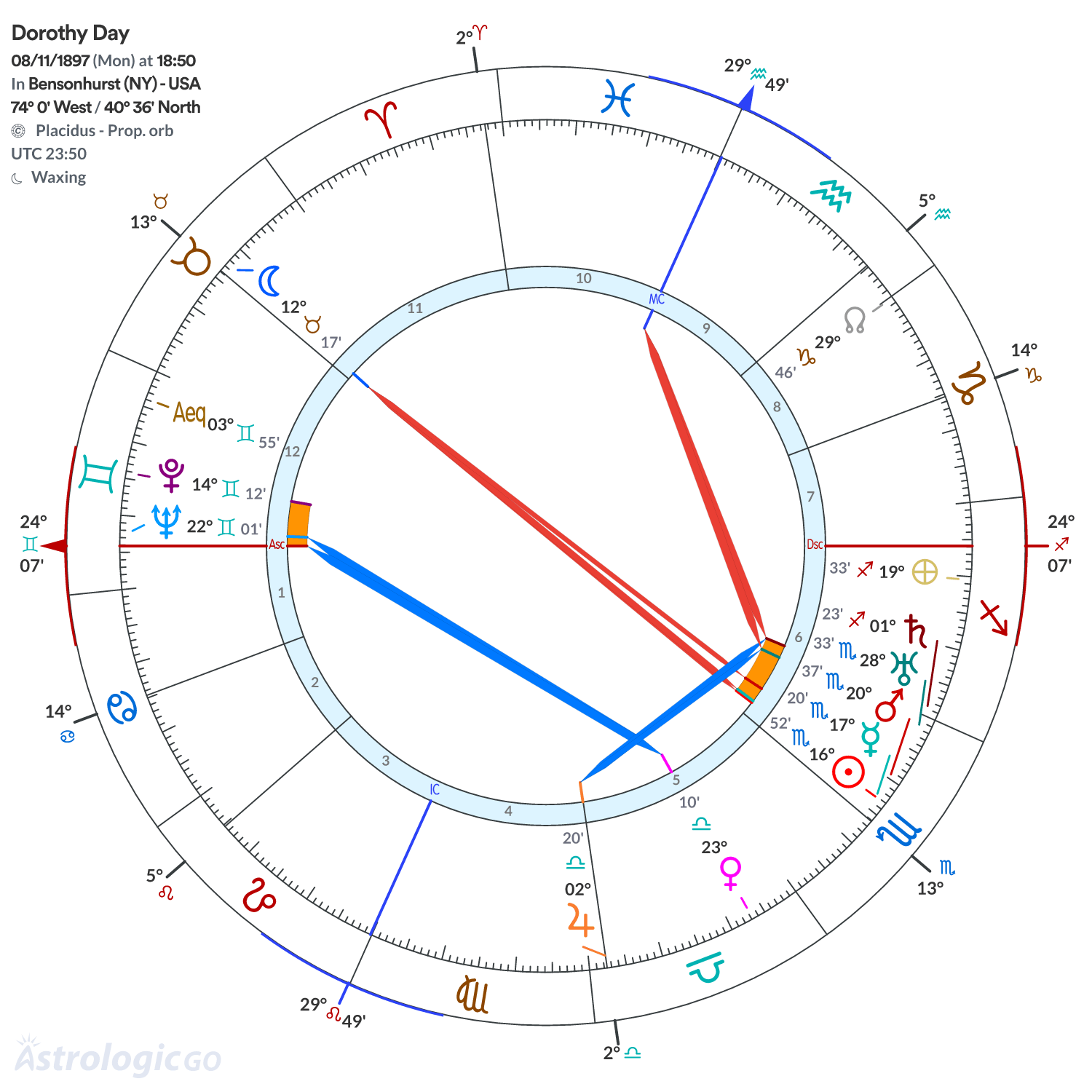 Mandala - Dorothy Day