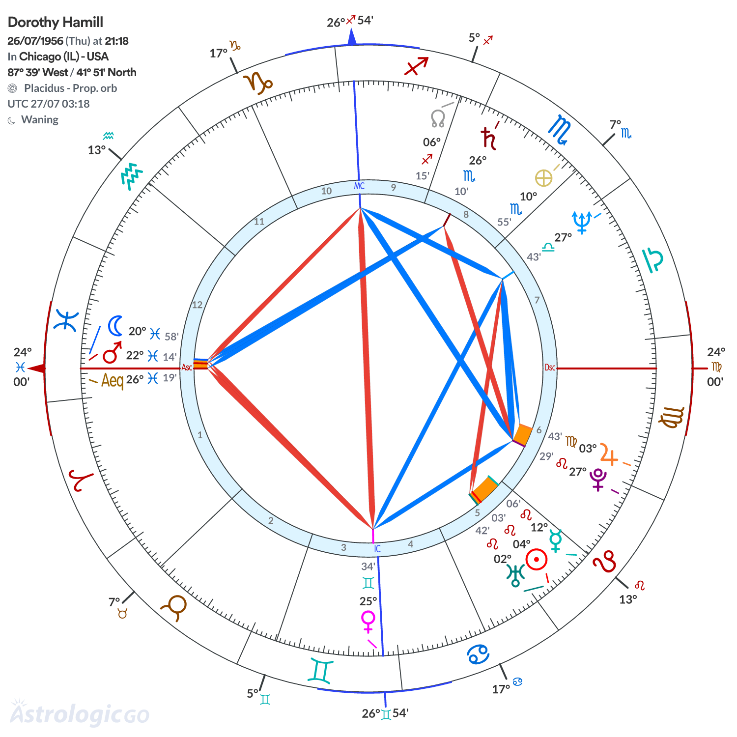 Mandala - Dorothy Hamill