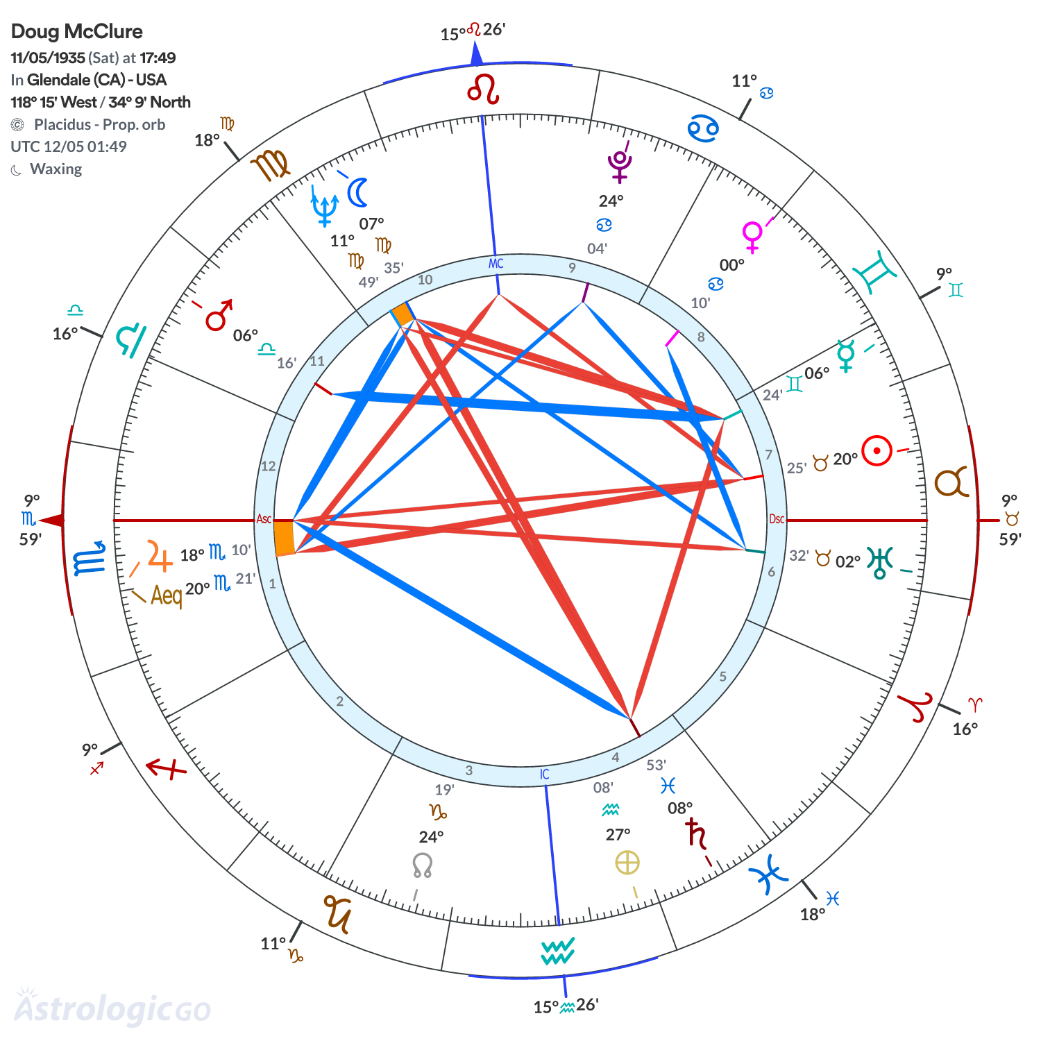 Mandala - Doug McClure