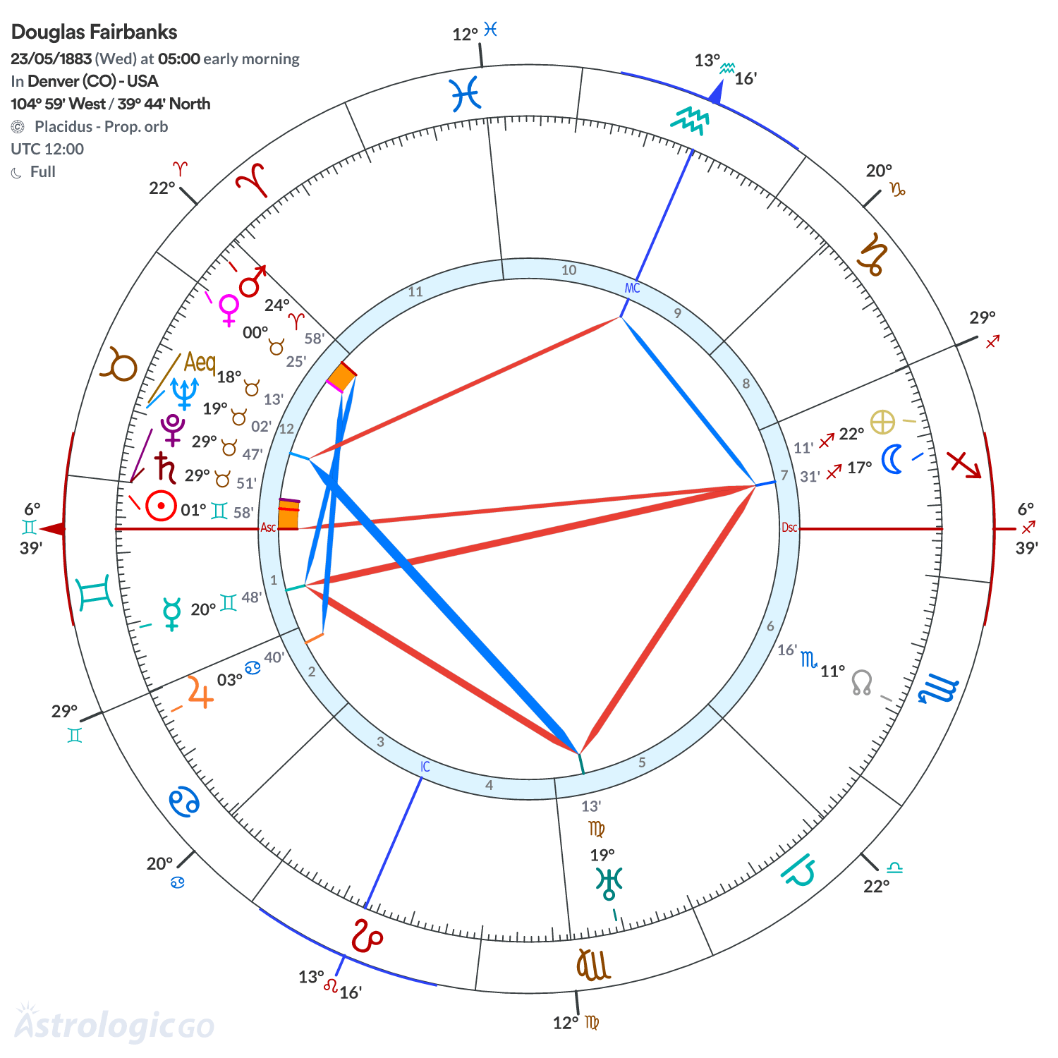 Mandala - Douglas Fairbanks