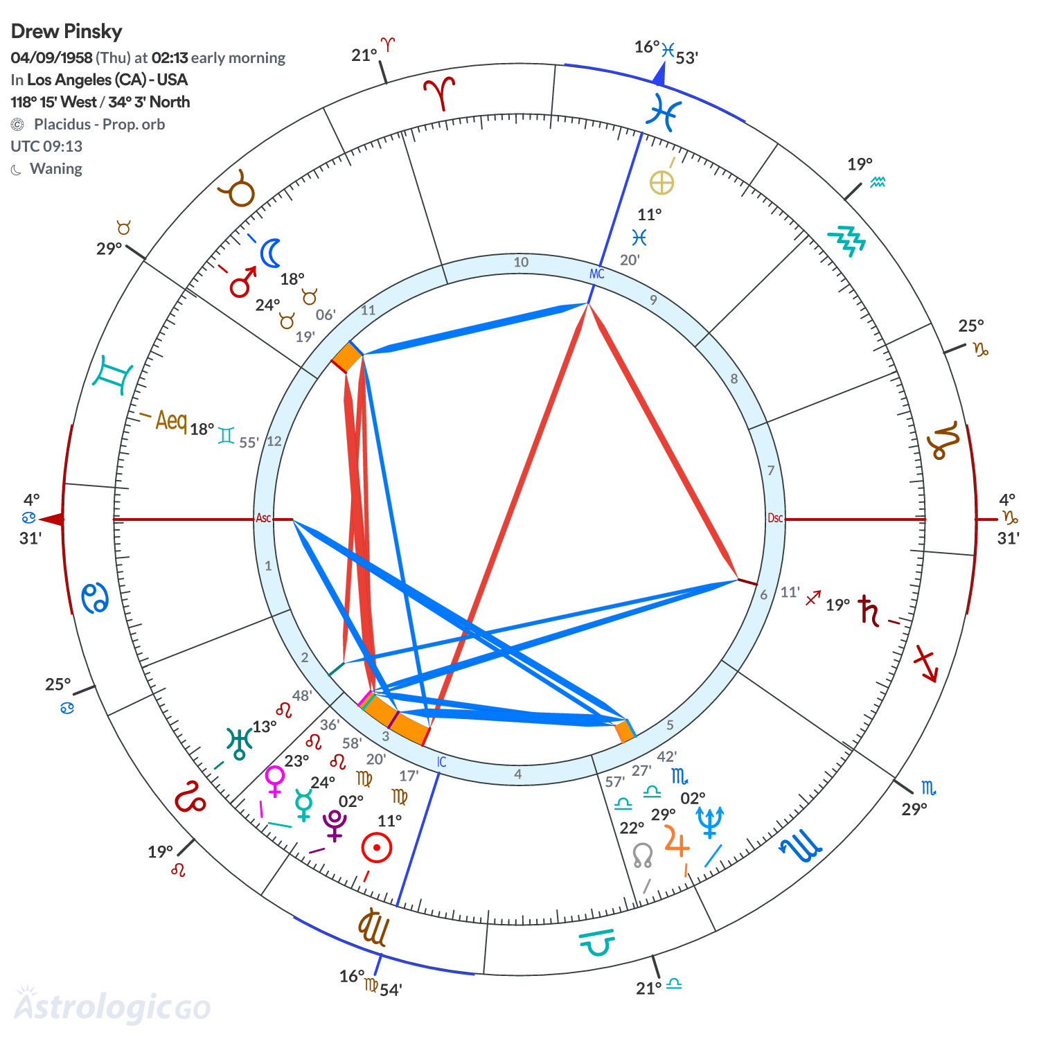 Mandala - Drew Pinsky