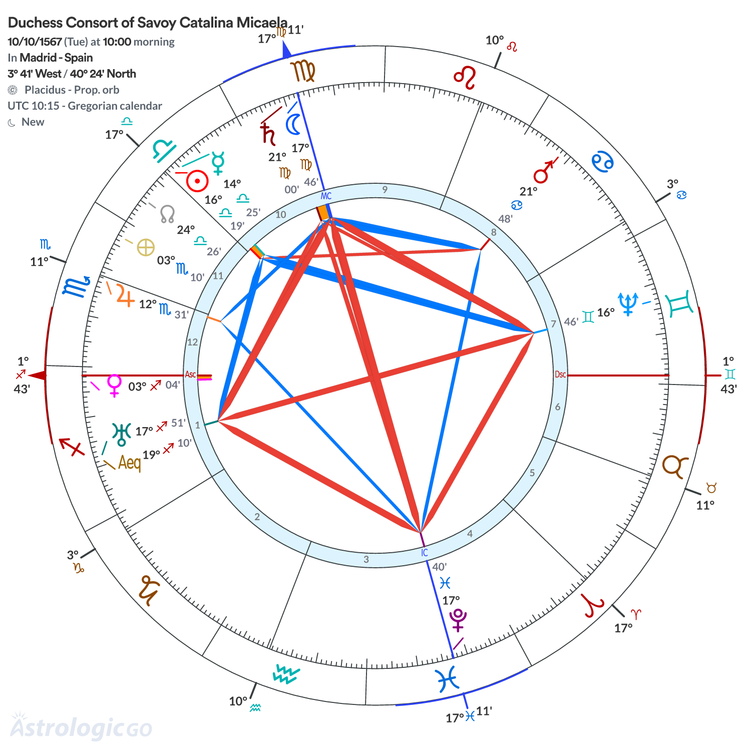 Mandala - Duchess Consort of Savoy Catalina Micaela