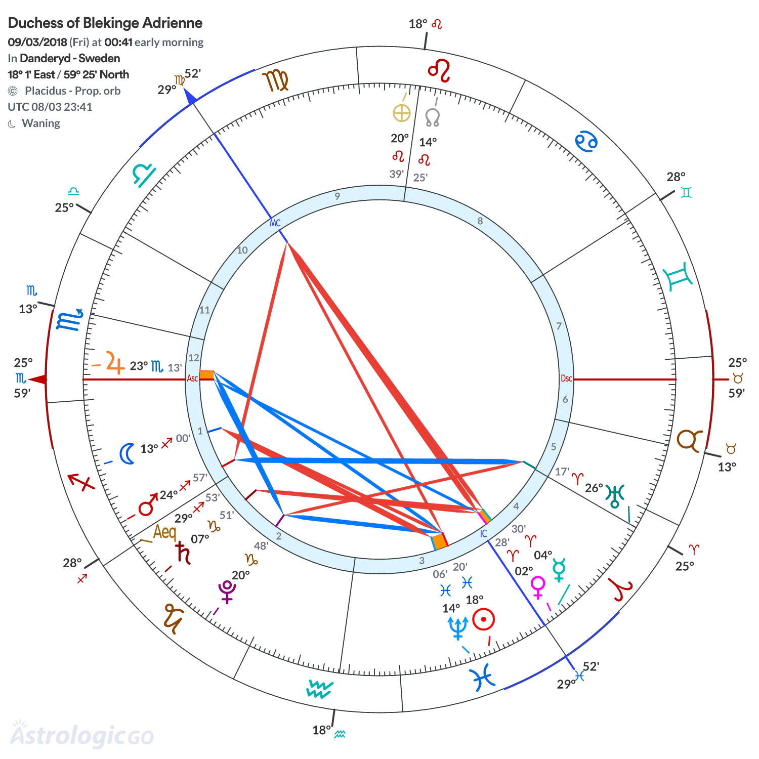 Mandala - Duchess of Blekinge Adrienne