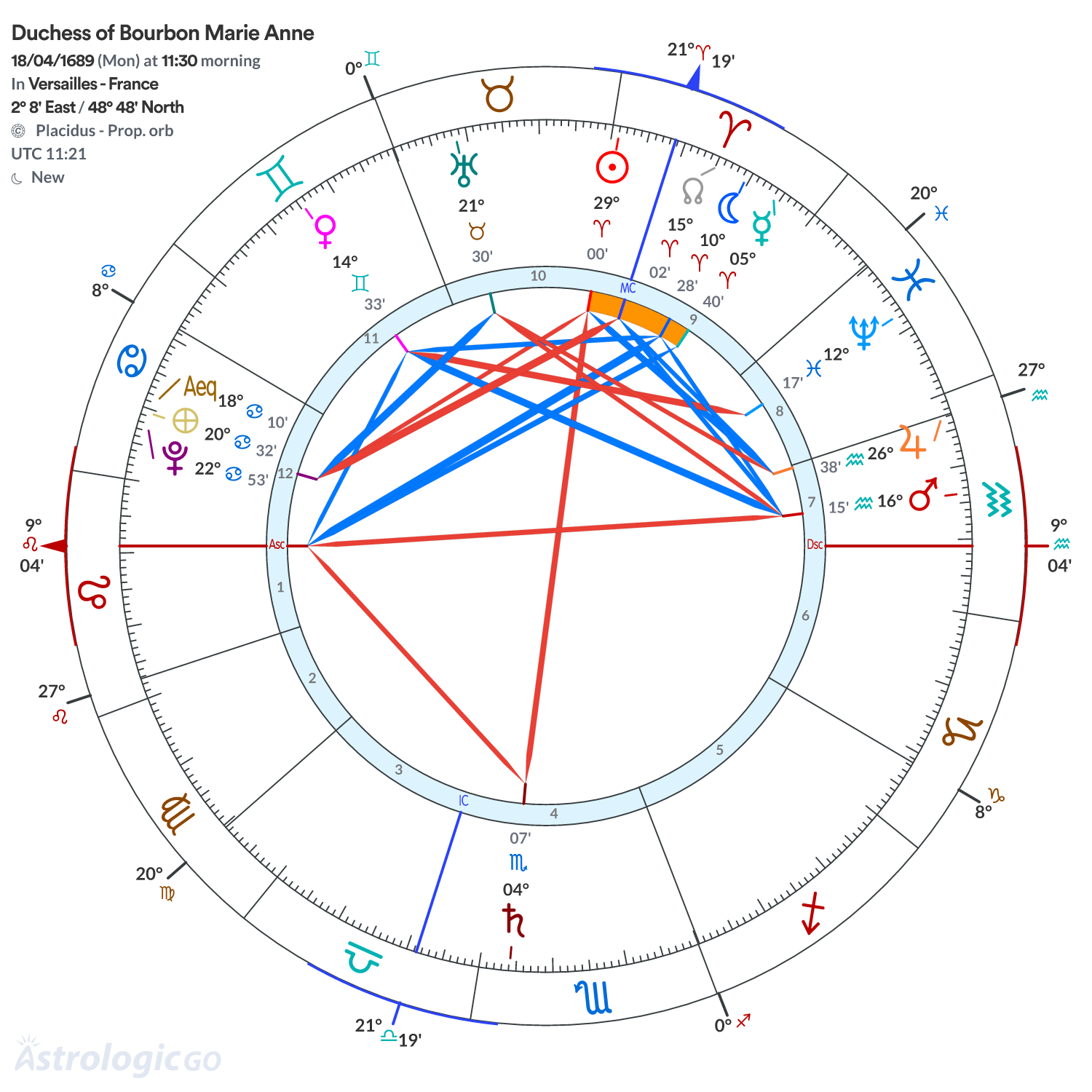 Mandala - Duchess of Bourbon Marie Anne