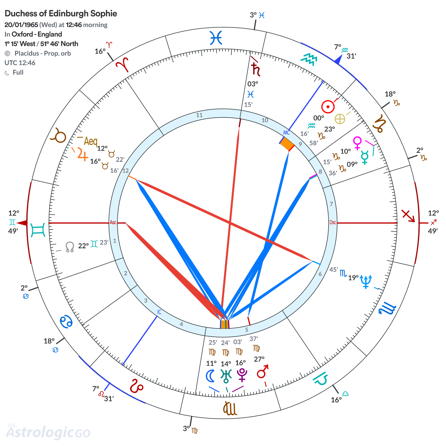Mandala - Duchess of Edinburgh Sophie