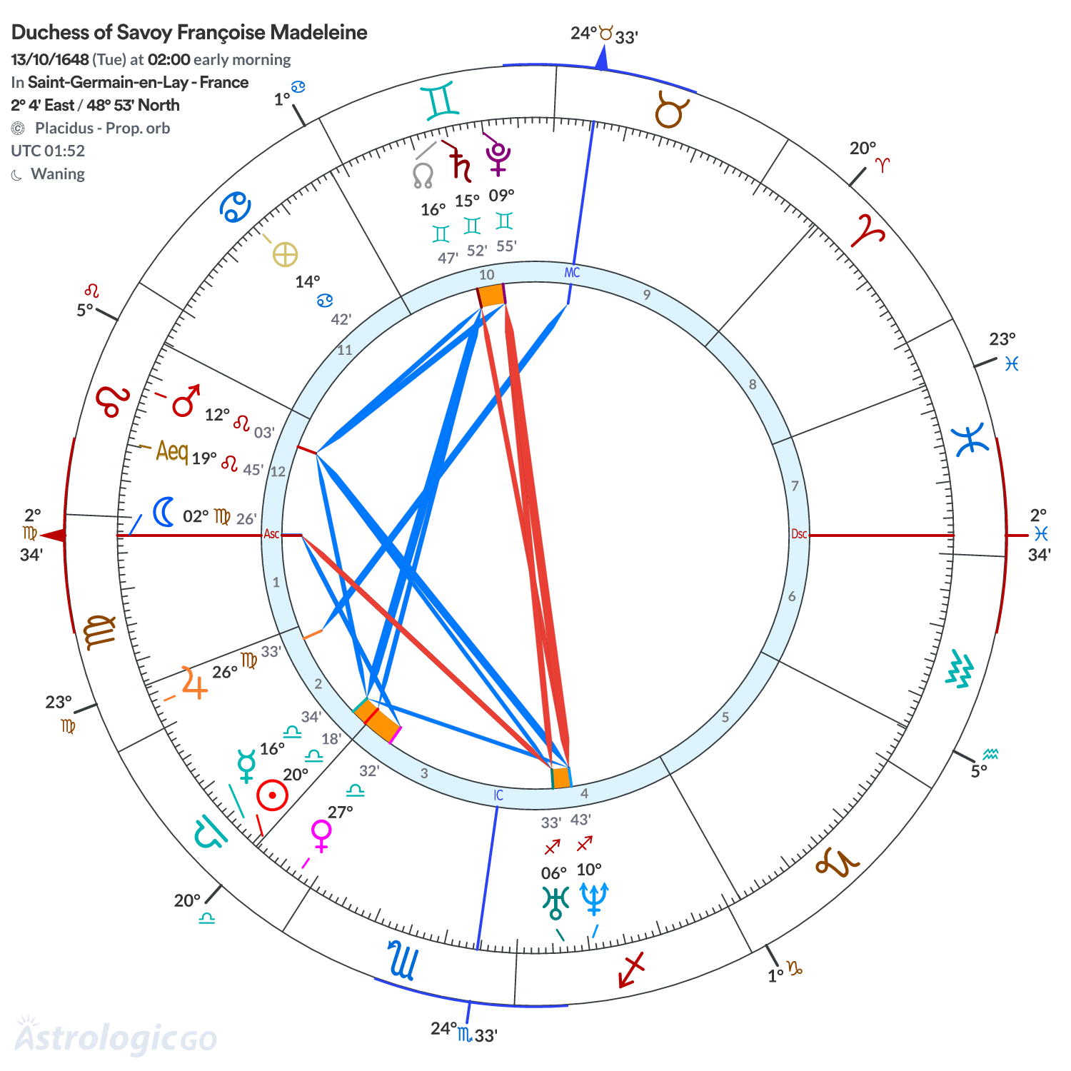 Mandala - Duchess of Savoy Françoise Madeleine