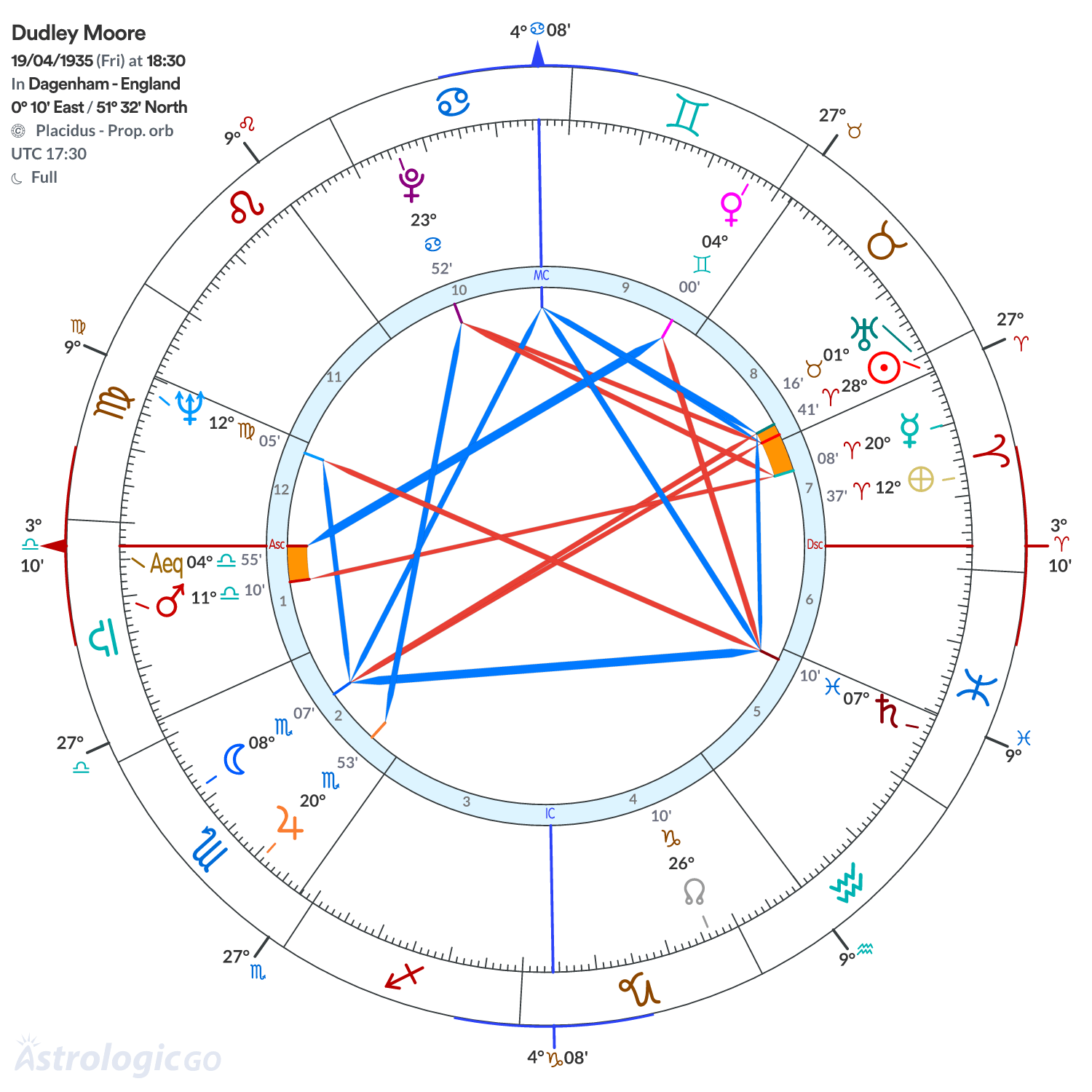 Mandala - Dudley Moore