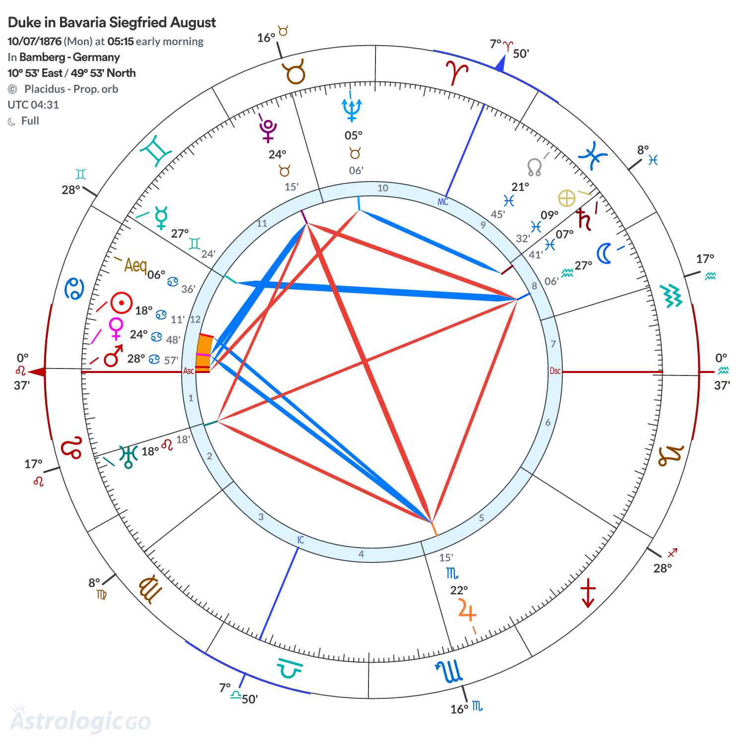 Mandala - Duke in Bavaria Siegfried August