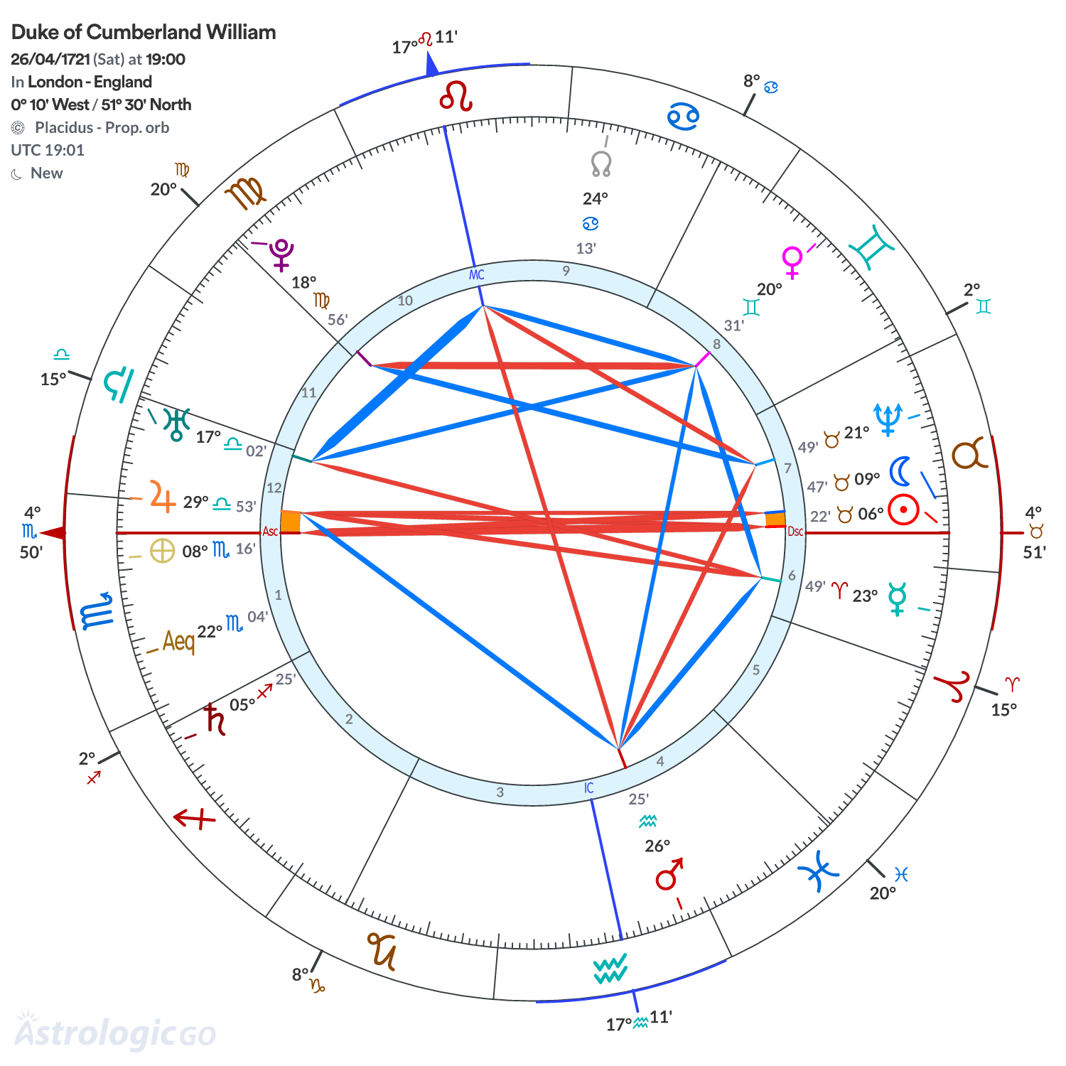 Mandala - Duke of Cumberland William