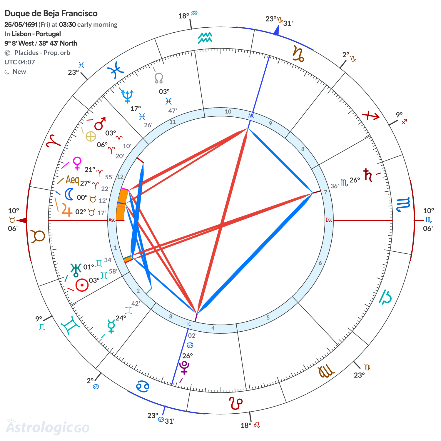 Mandala - Duque de Beja Francisco