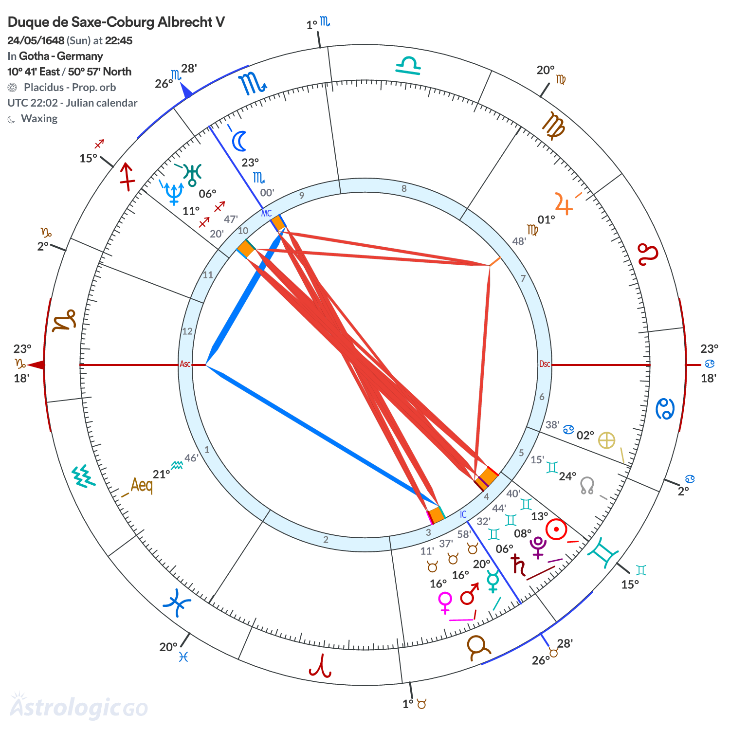 Mandala - Duque de Saxe-Coburg Albrecht V