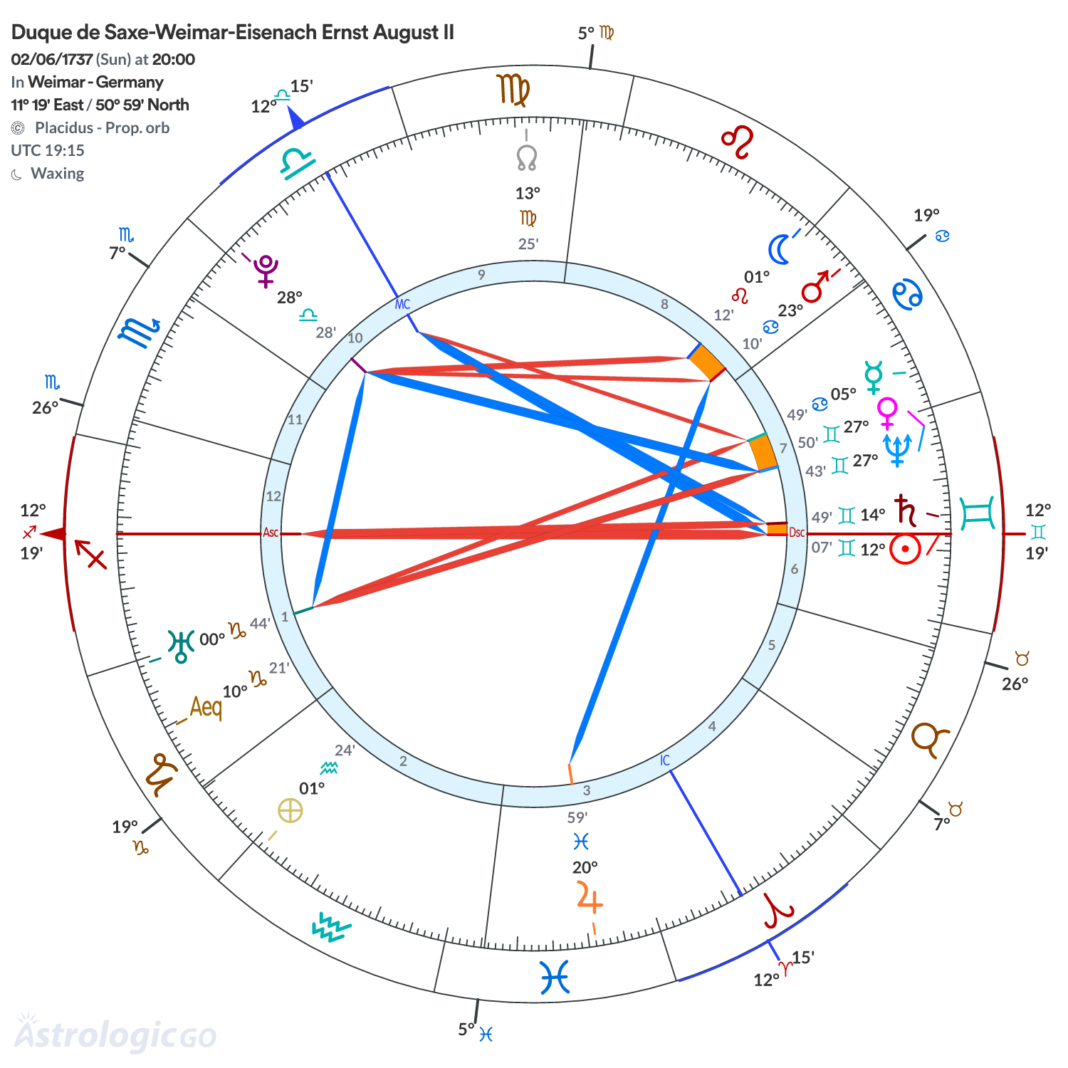 Mandala - Duque de Saxe-Weimar-Eisenach Ernst August II