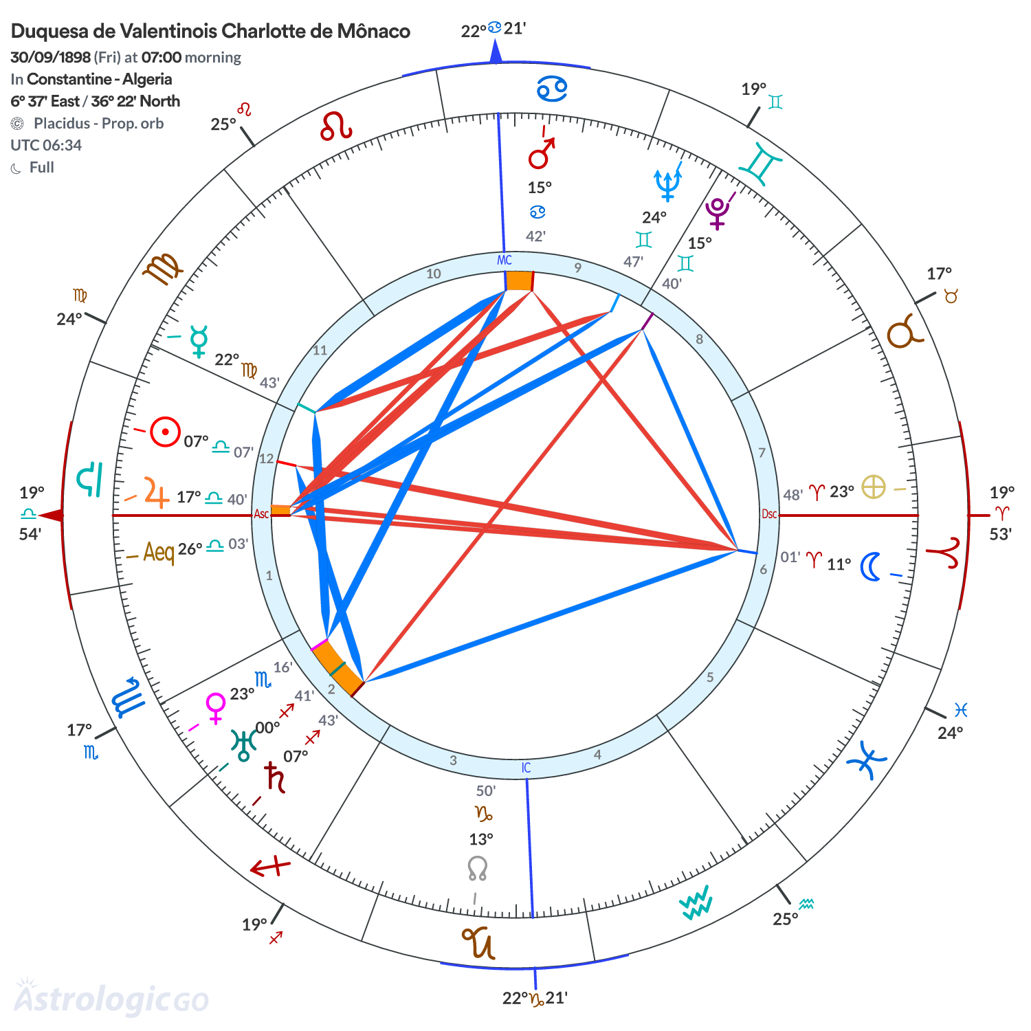 Mandala - Duquesa de Valentinois Charlotte de Mônaco