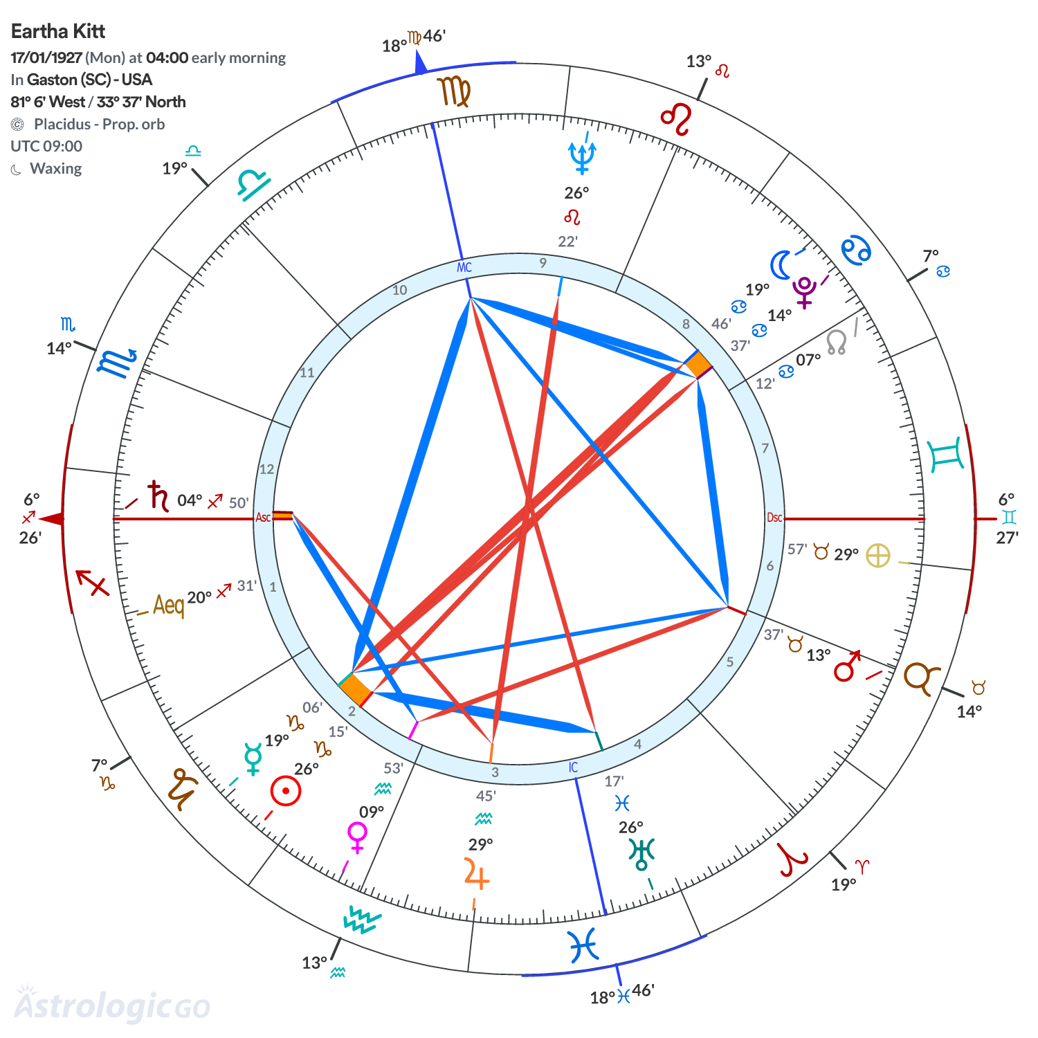 Mandala - Eartha Kitt