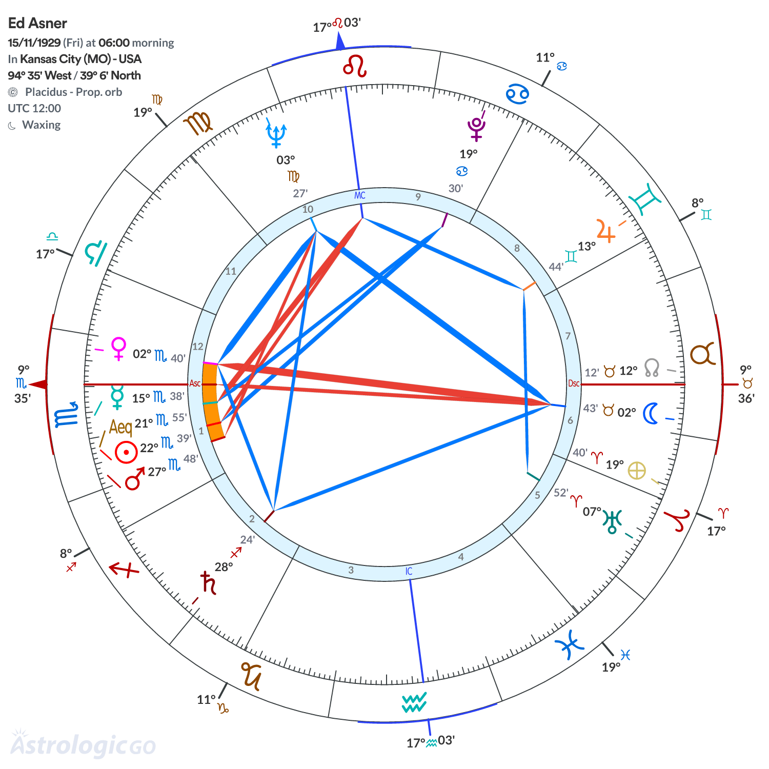 Mandala - Ed Asner