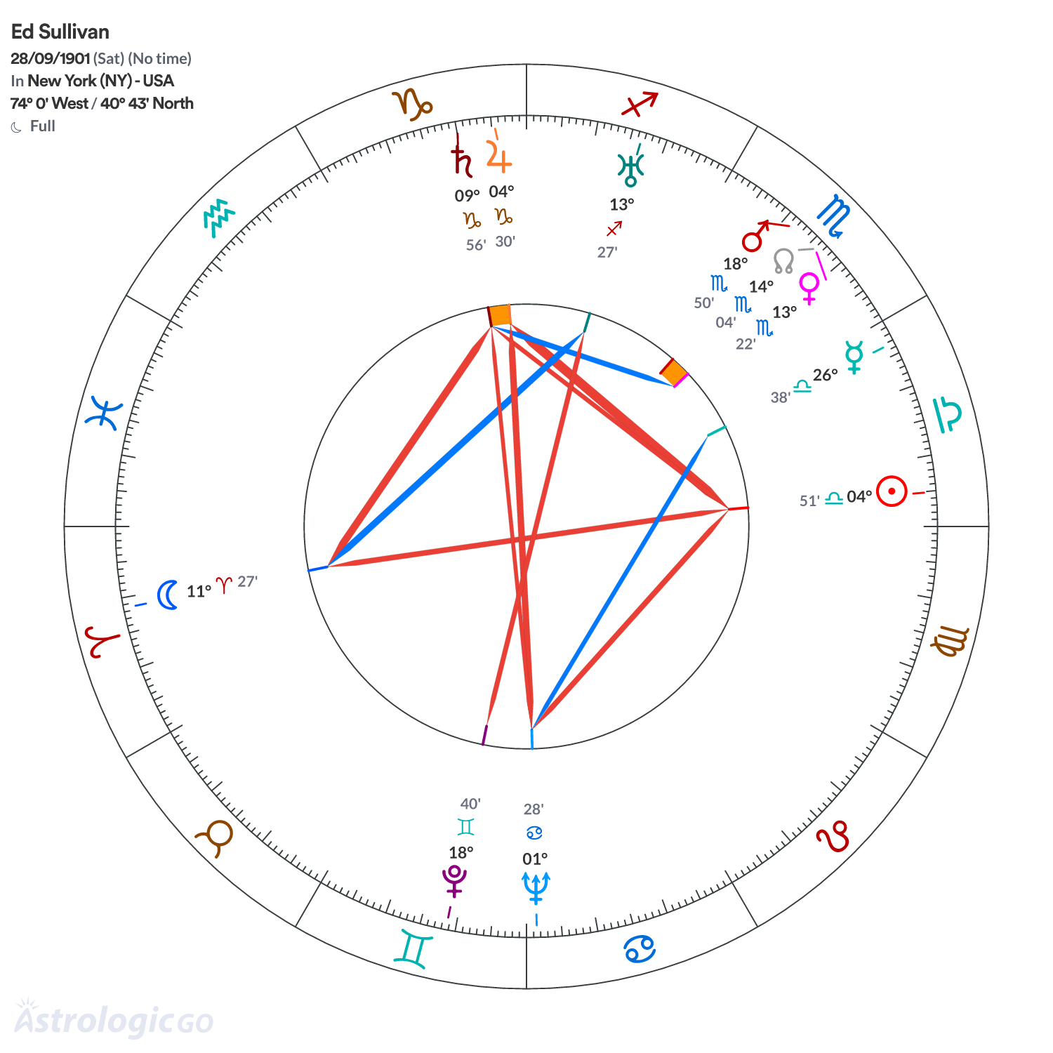 Mandala - Ed Sullivan