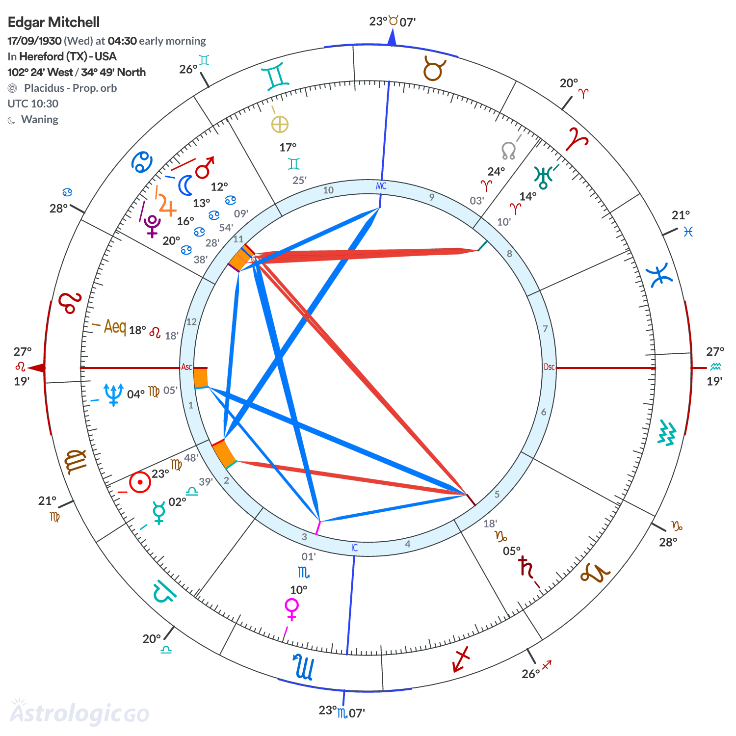 Mandala - Edgar Mitchell