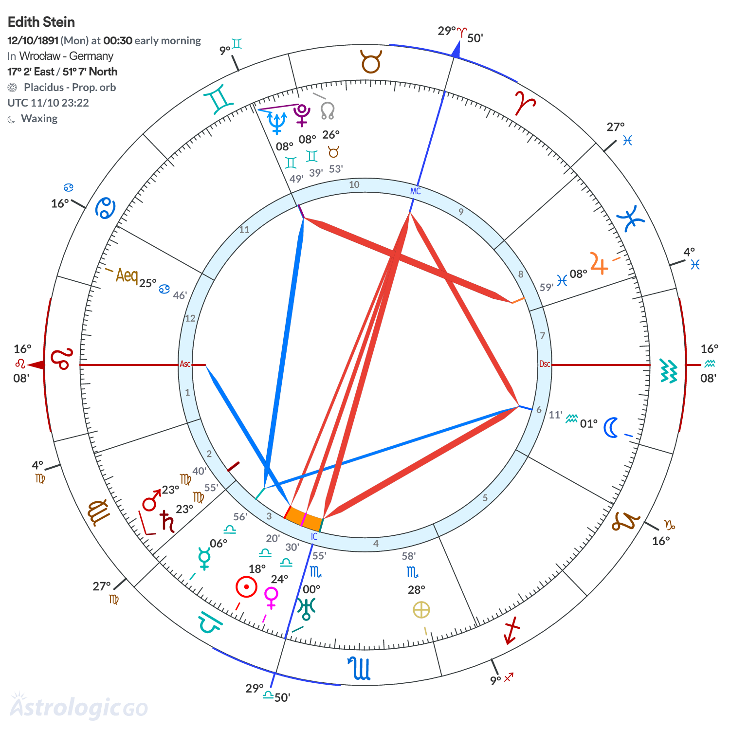 Mandala - Edith Stein