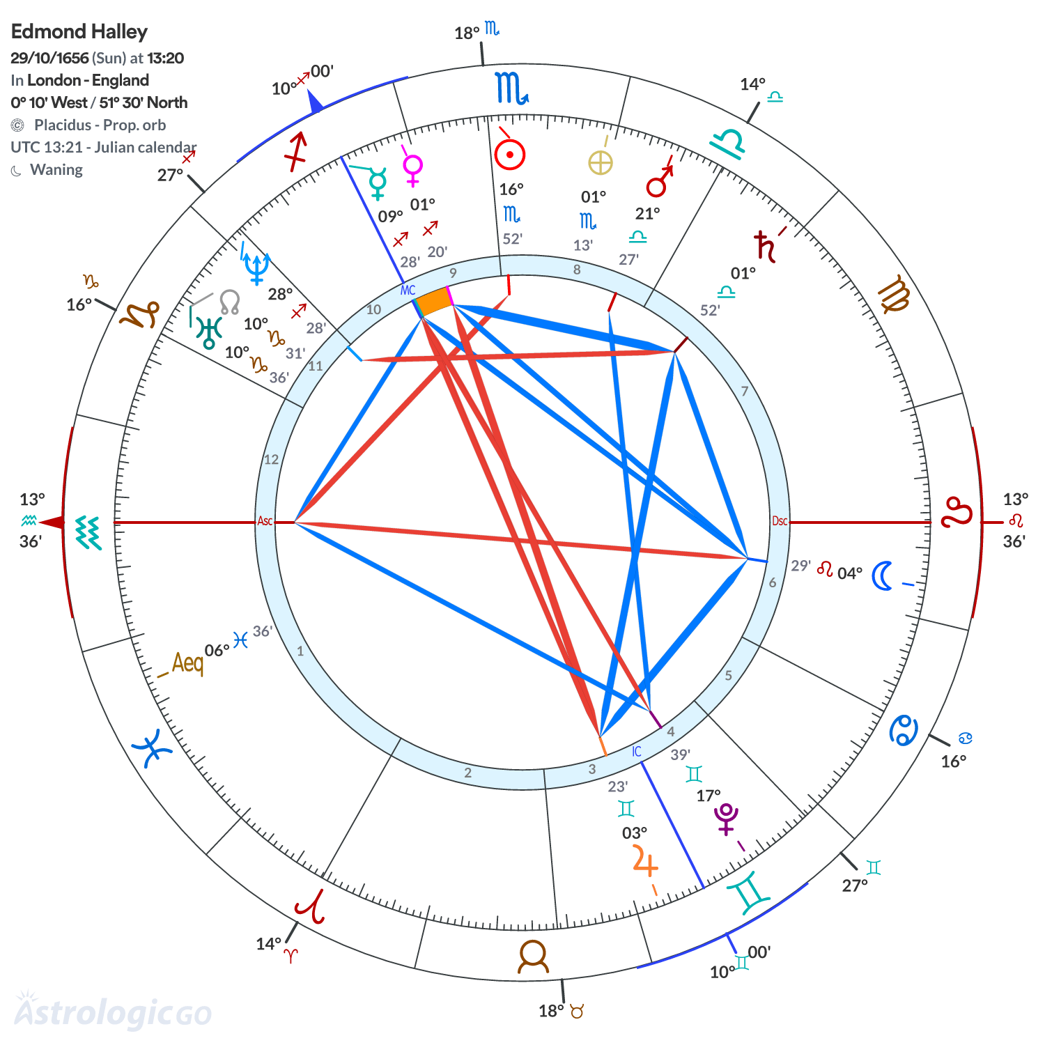 Mandala - Edmond Halley