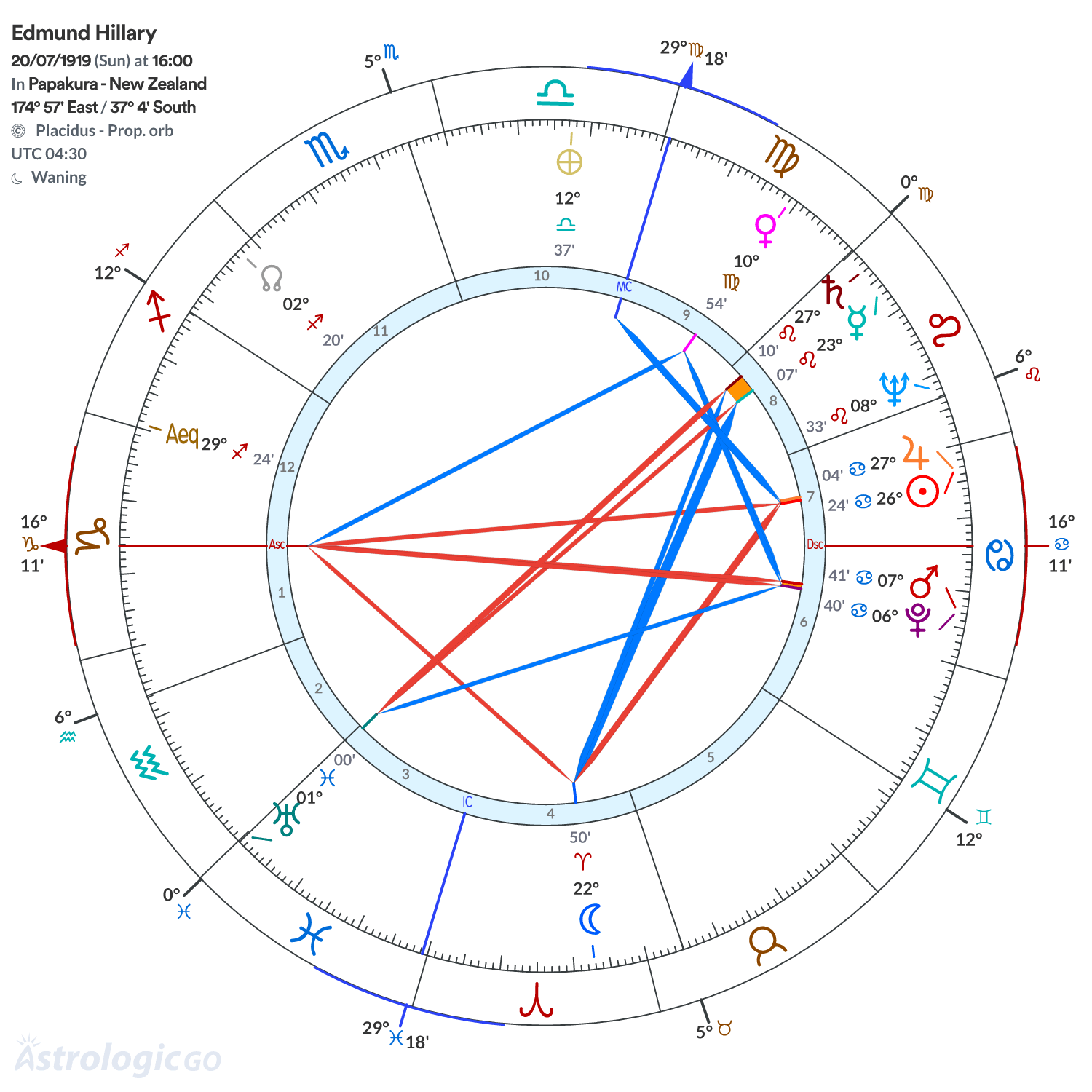 Mandala - Edmund Hillary