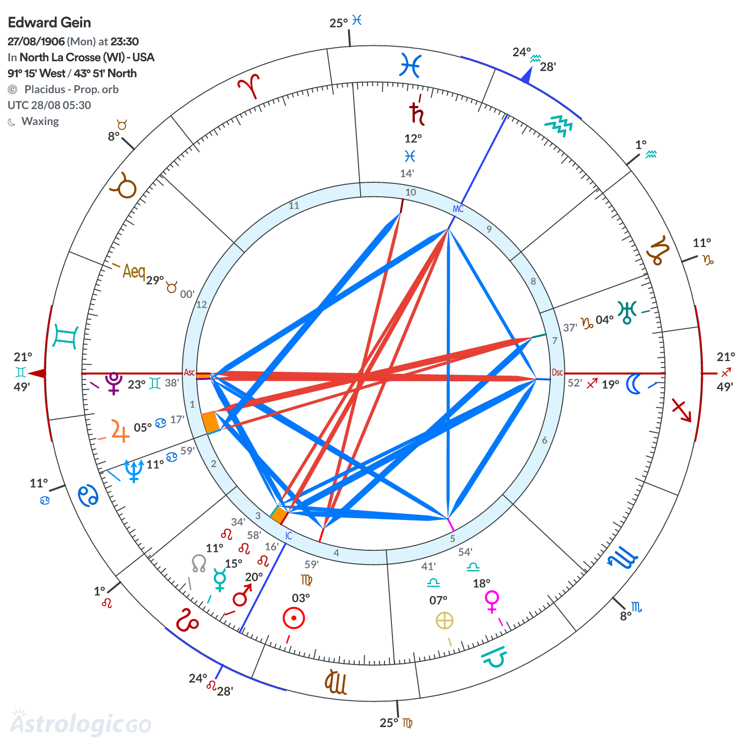 Mandala - Edward Gein