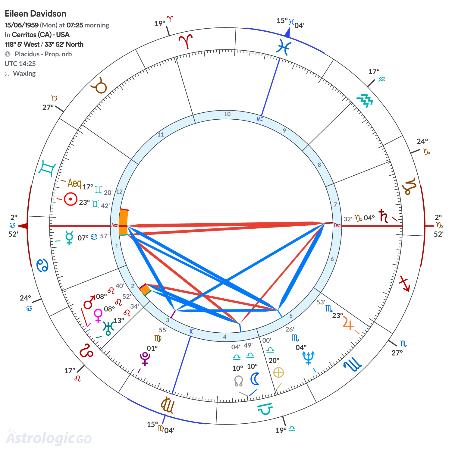 Mandala - Eileen Davidson