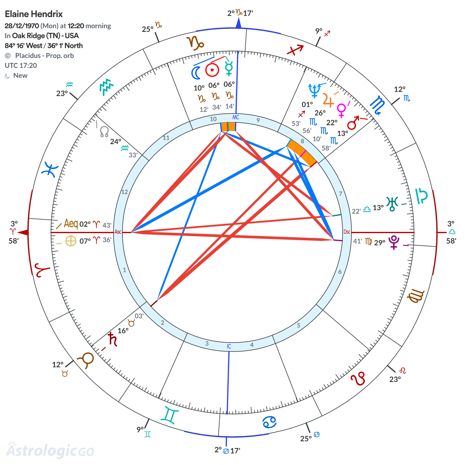 Mandala - Elaine Hendrix