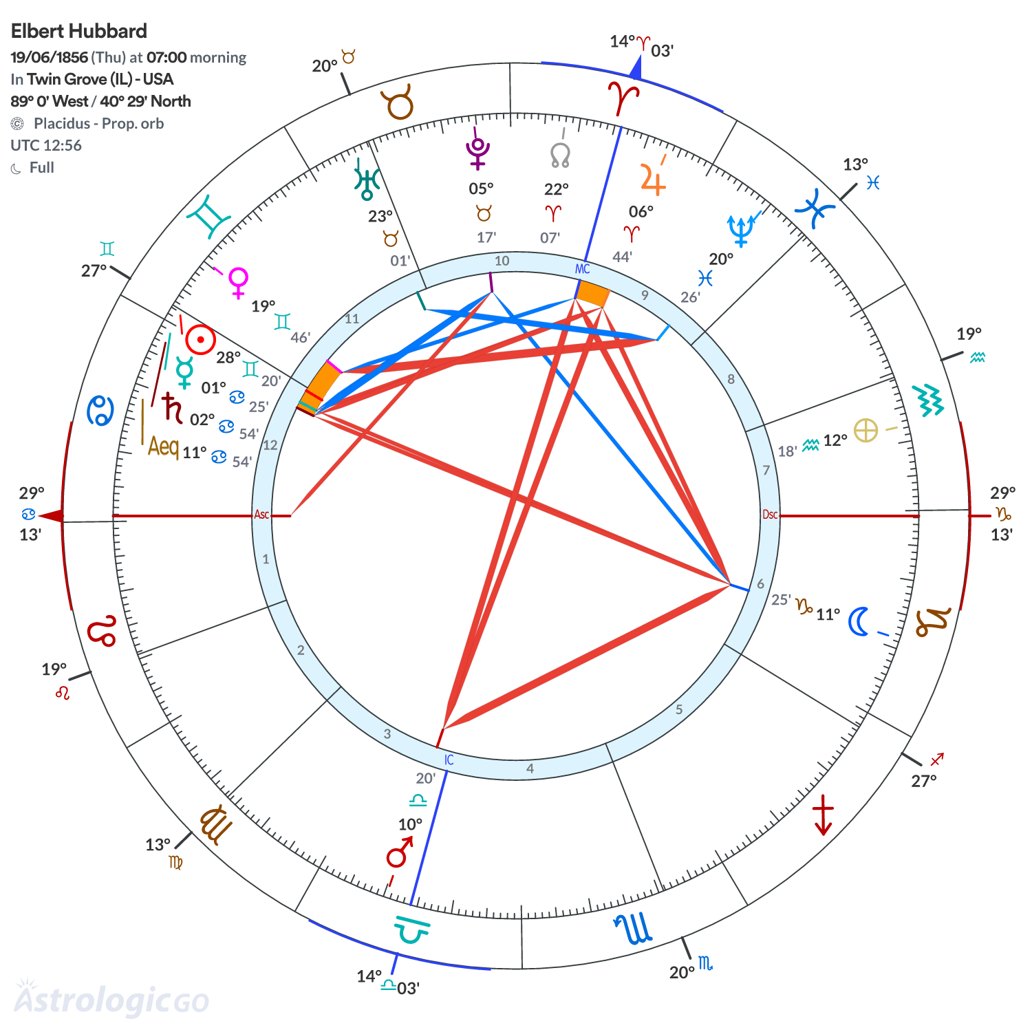 Mandala - Elbert Hubbard