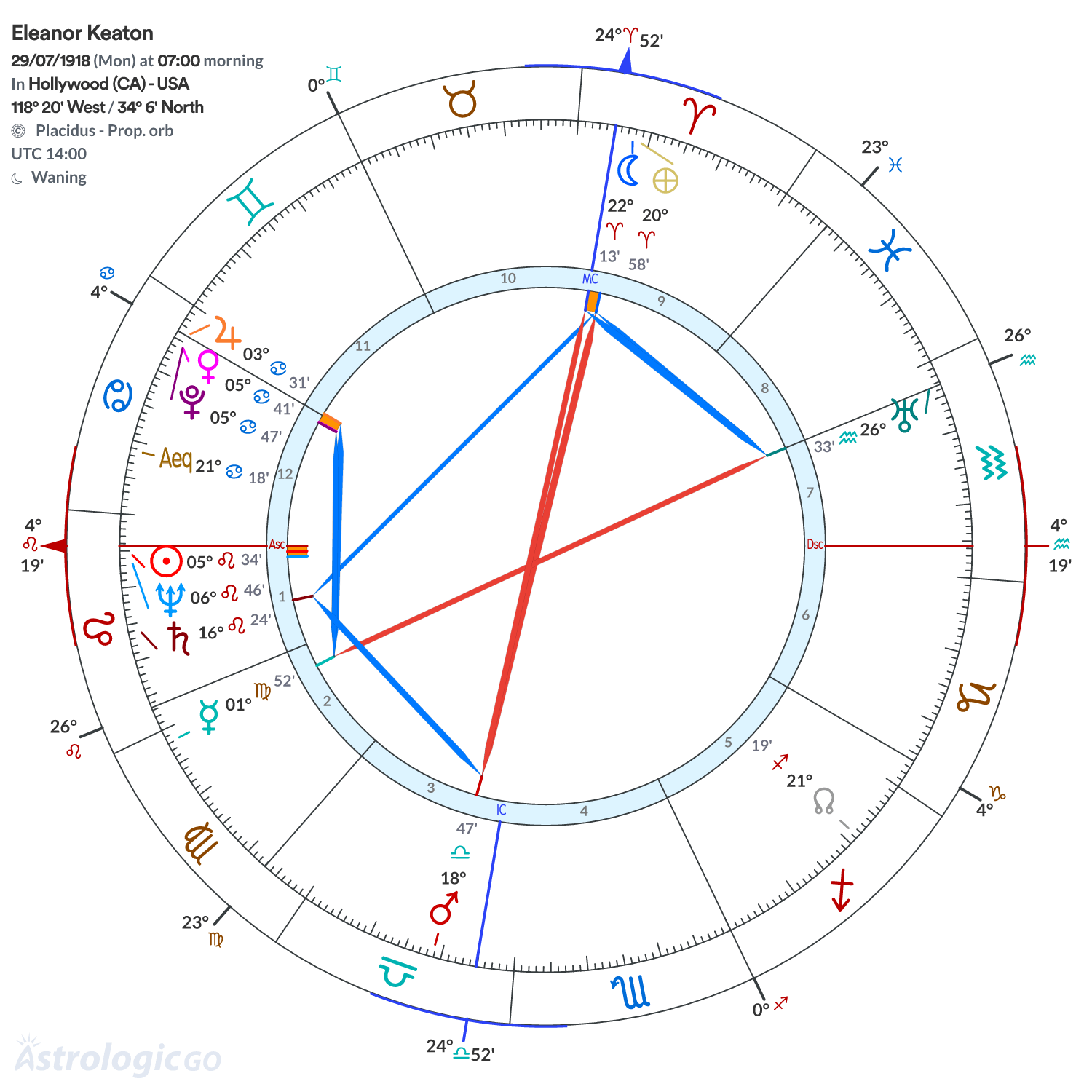 Mandala - Eleanor Keaton