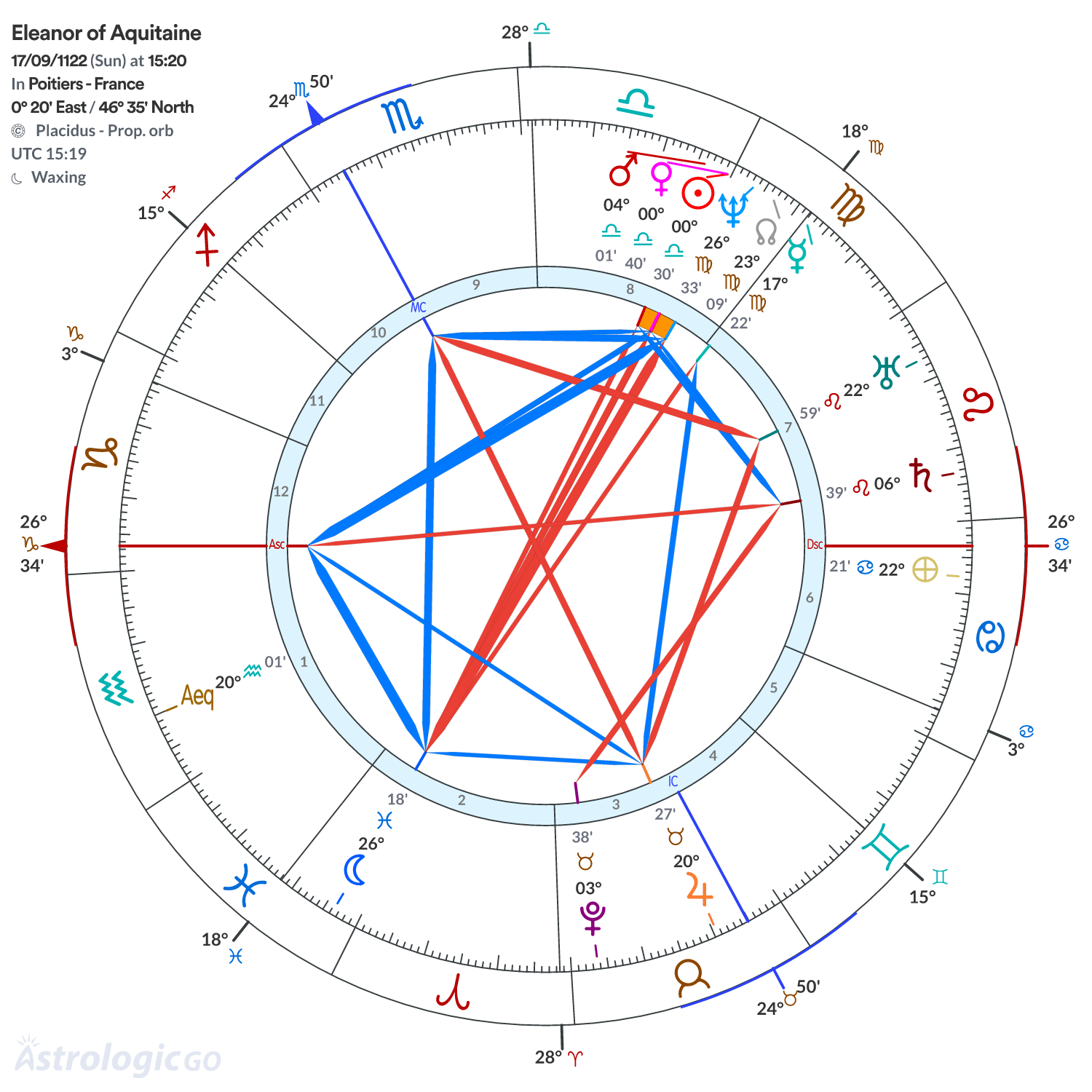 Mandala - Eleanor of Aquitaine
