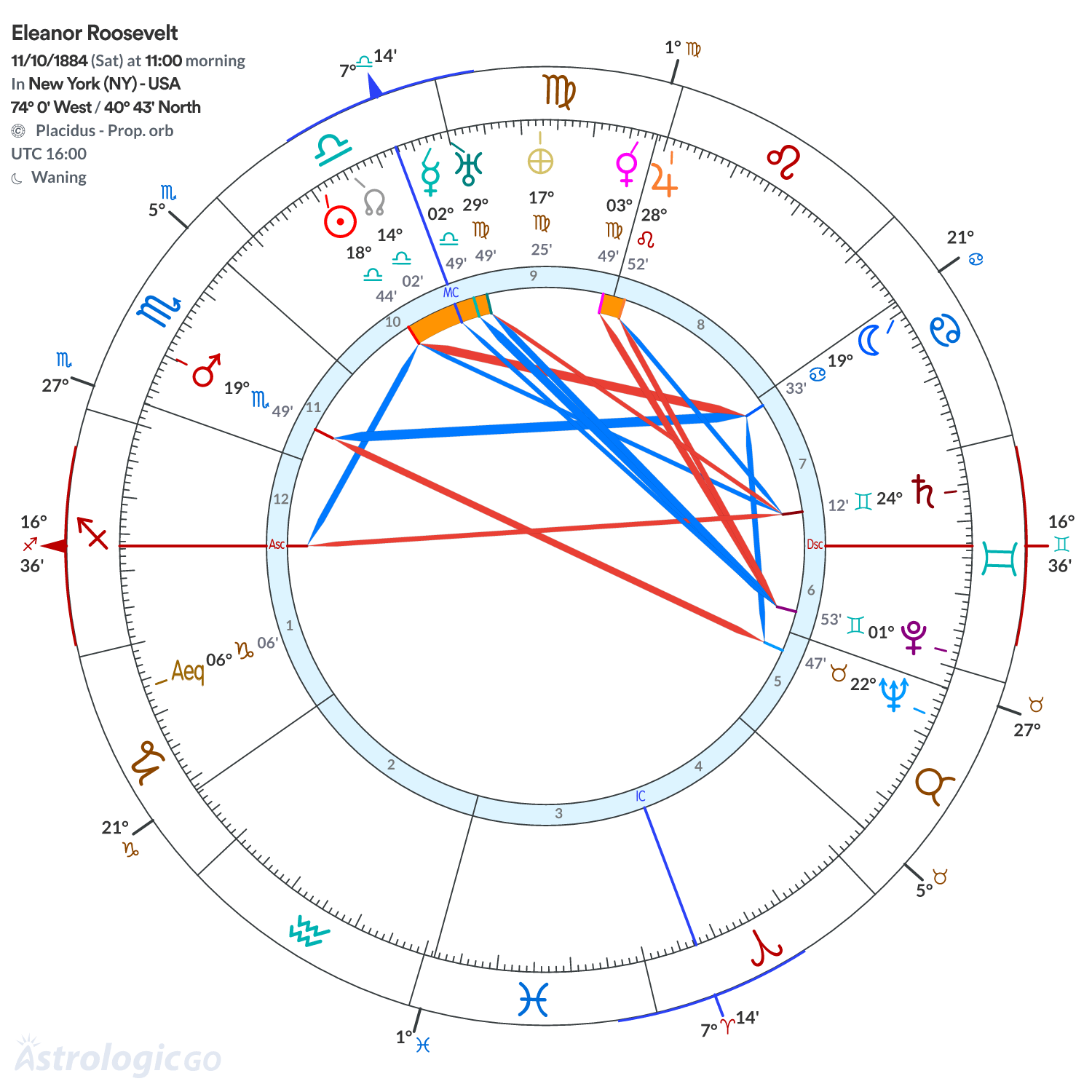 Mandala - Eleanor Roosevelt