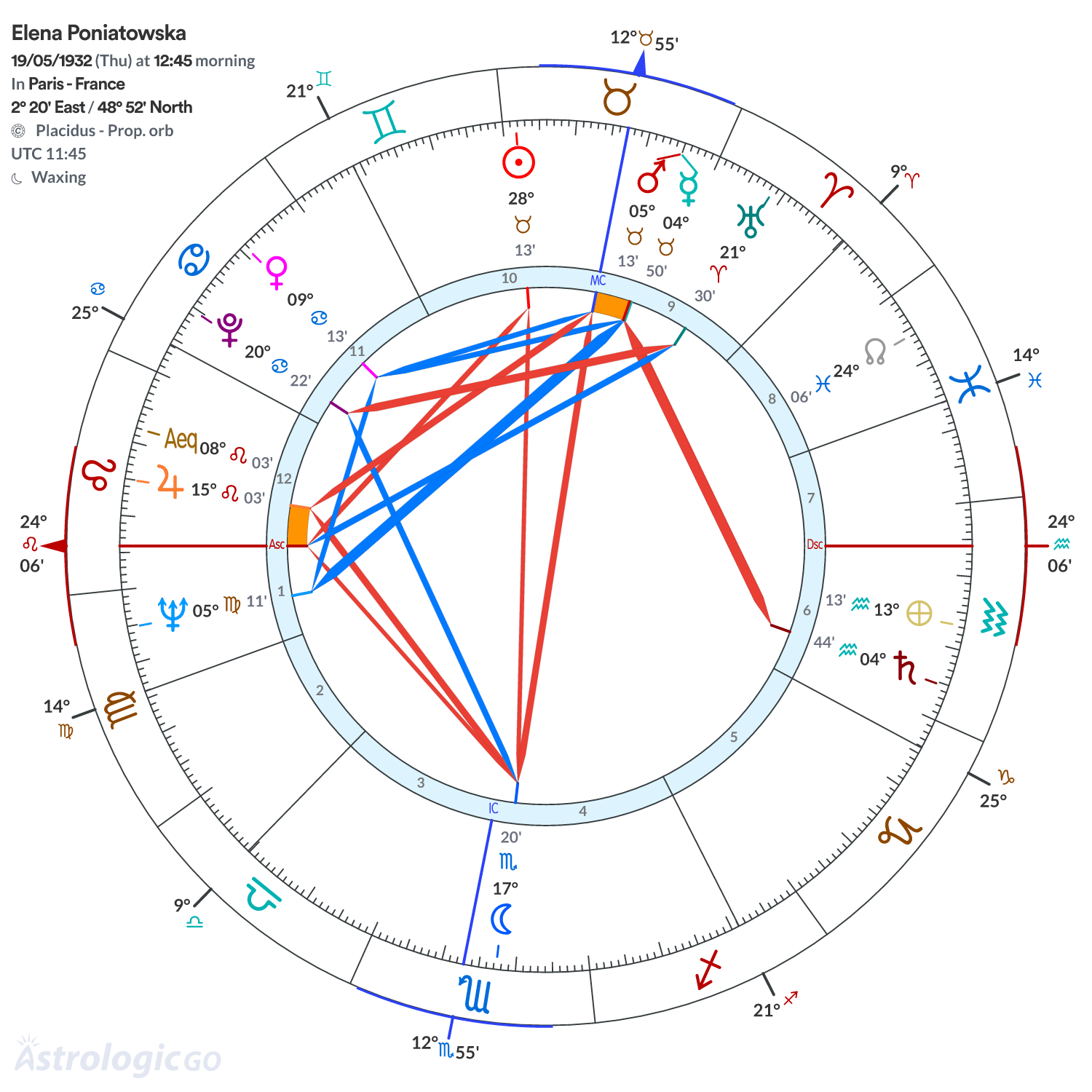 Mandala - Elena Poniatowska