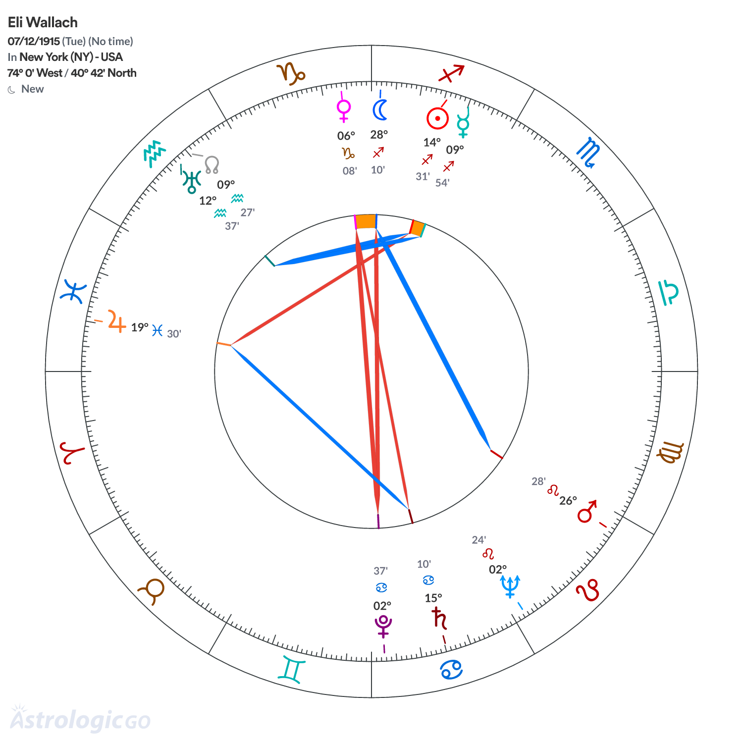 Mandala - Eli Wallach