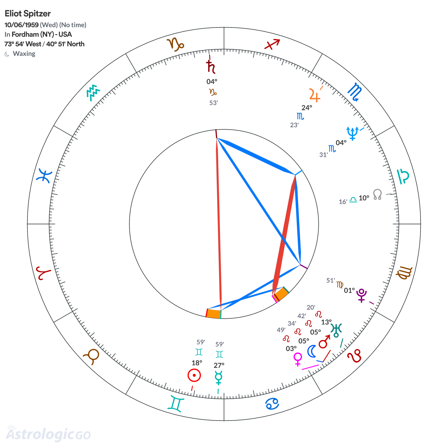 Mandala - Eliot Spitzer