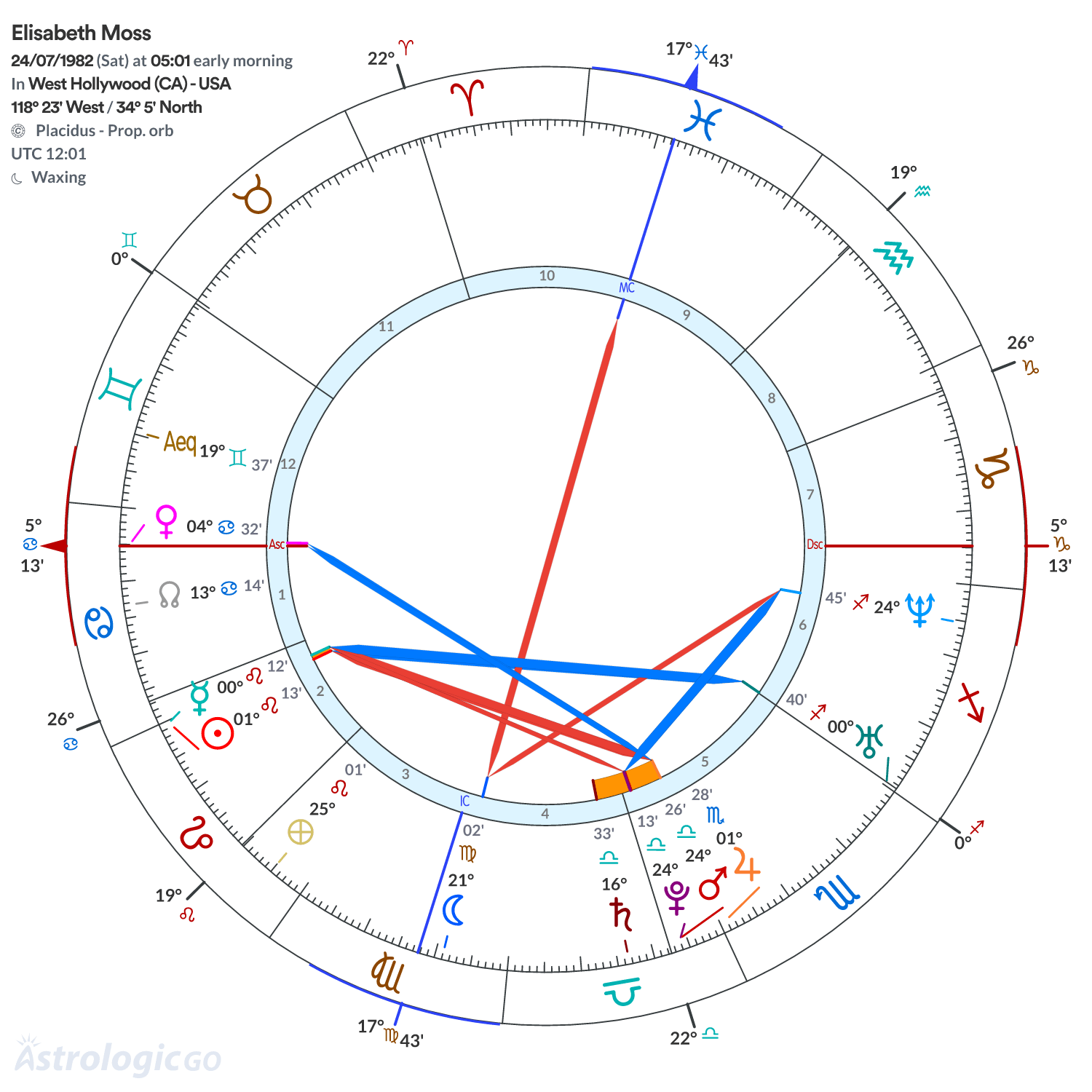 Mandala - Elisabeth Moss