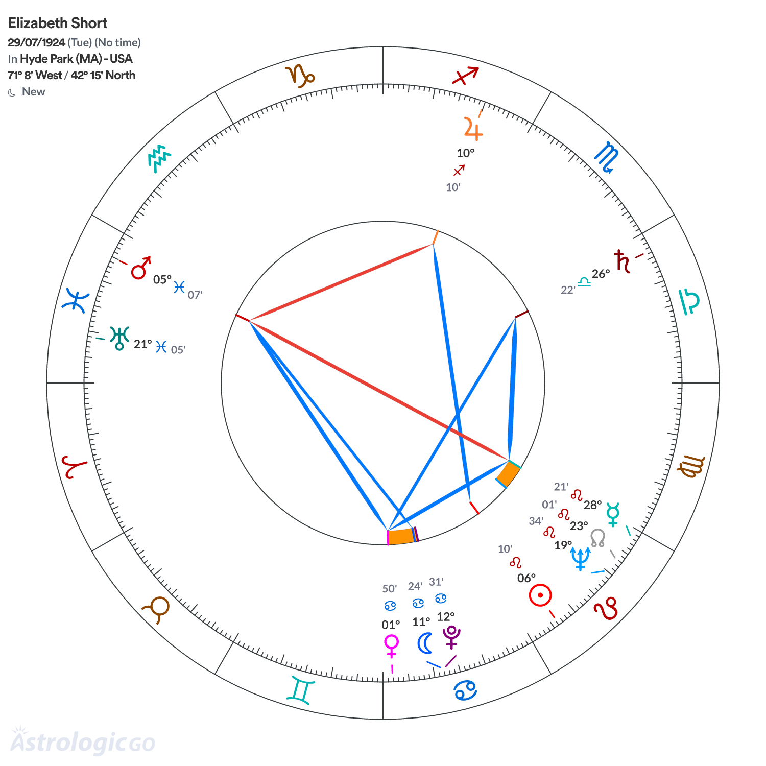 Mandala - Elizabeth Short