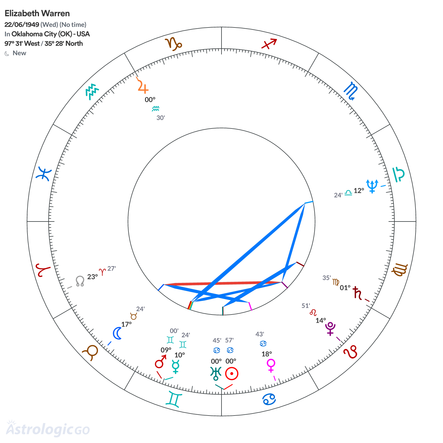 Mandala - Elizabeth Warren