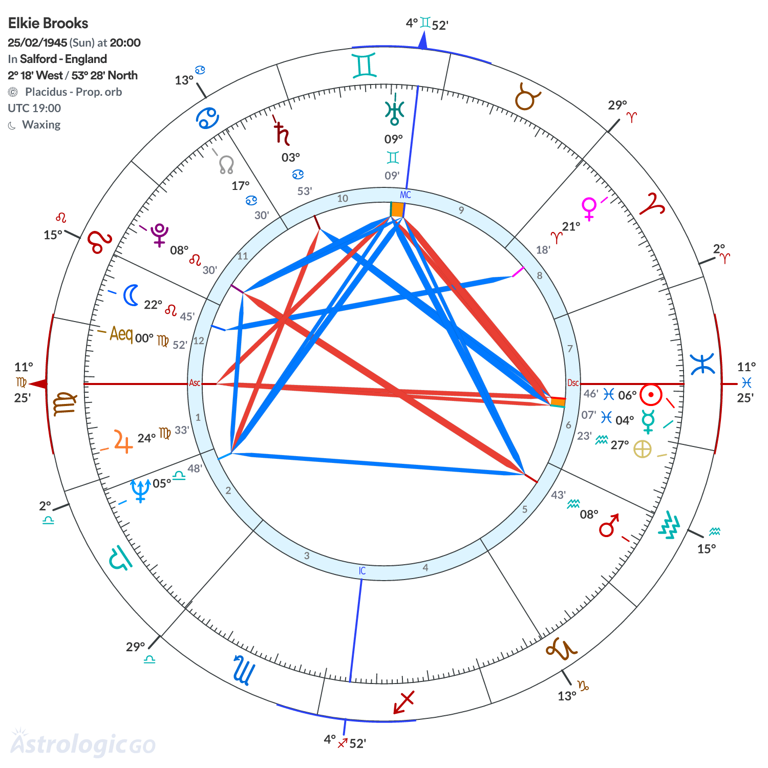 Mandala - Elkie Brooks