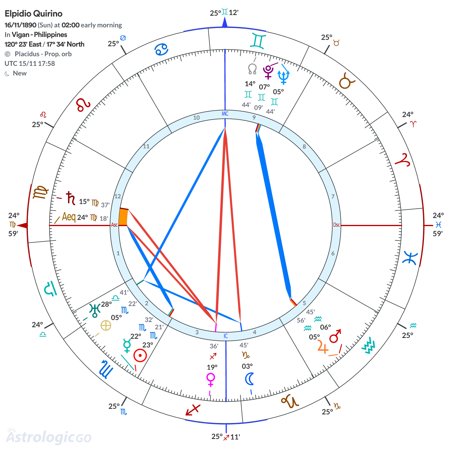Mandala - Elpidio Quirino