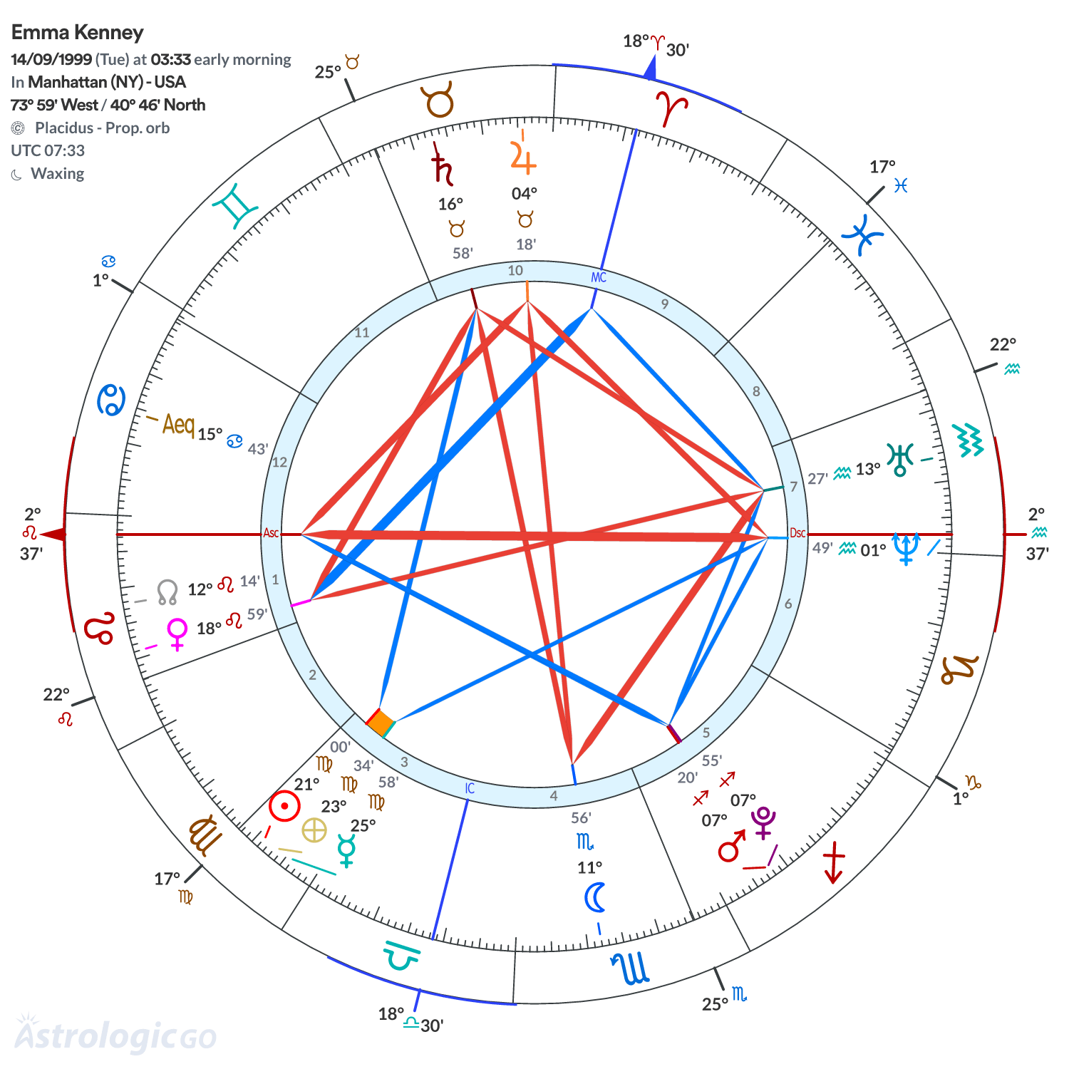 Mandala - Emma Kenney