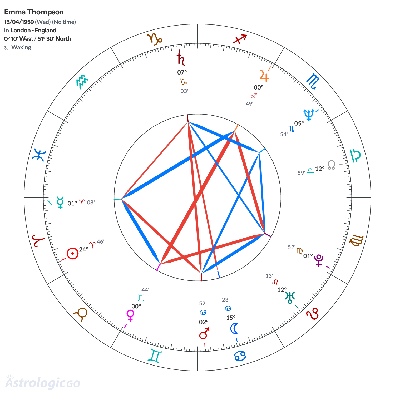 Mandala - Emma Thompson