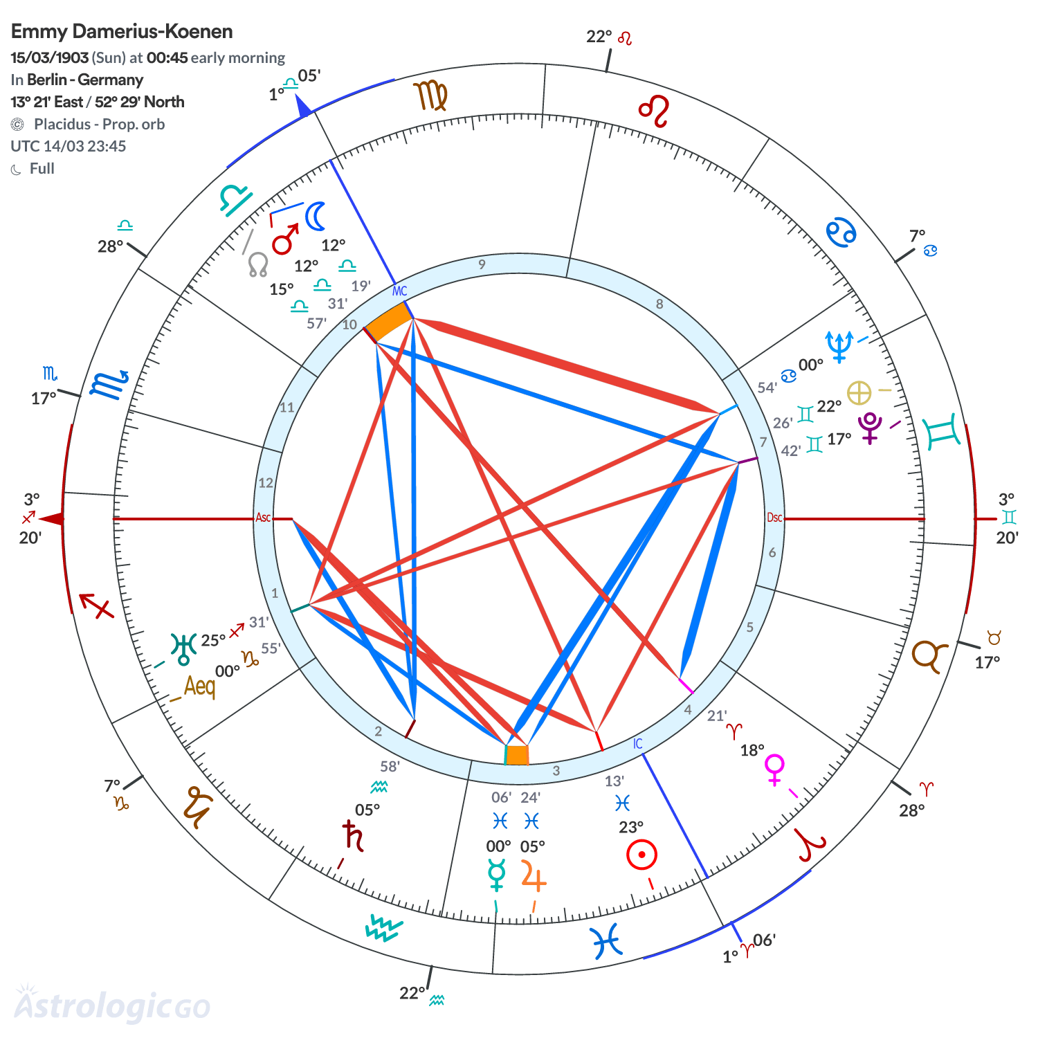 Mandala - Emmy Damerius-Koenen