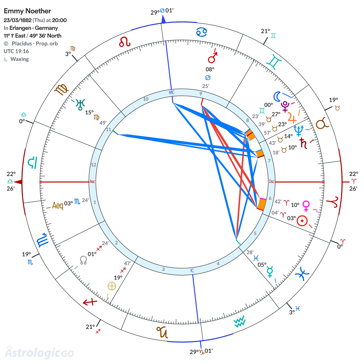 Mandala - Emmy Noether