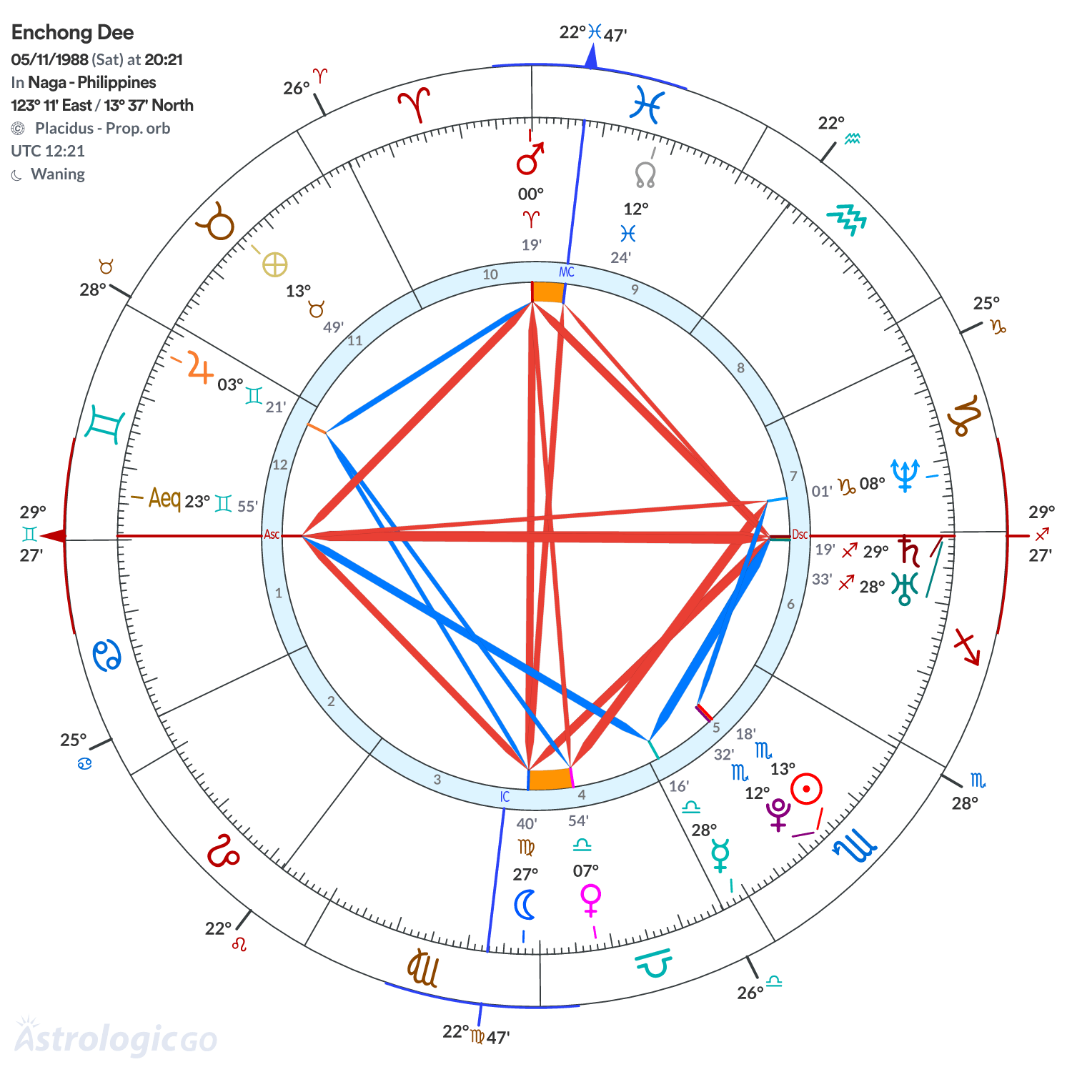 Mandala - Enchong Dee