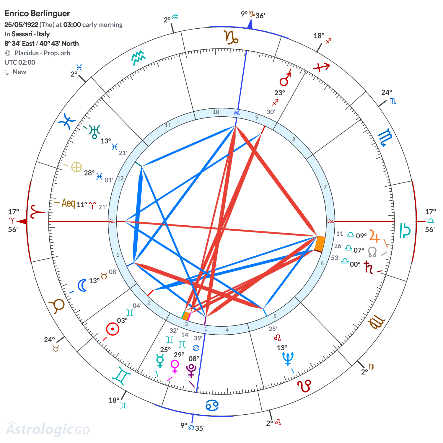 Mandala - Enrico Berlinguer