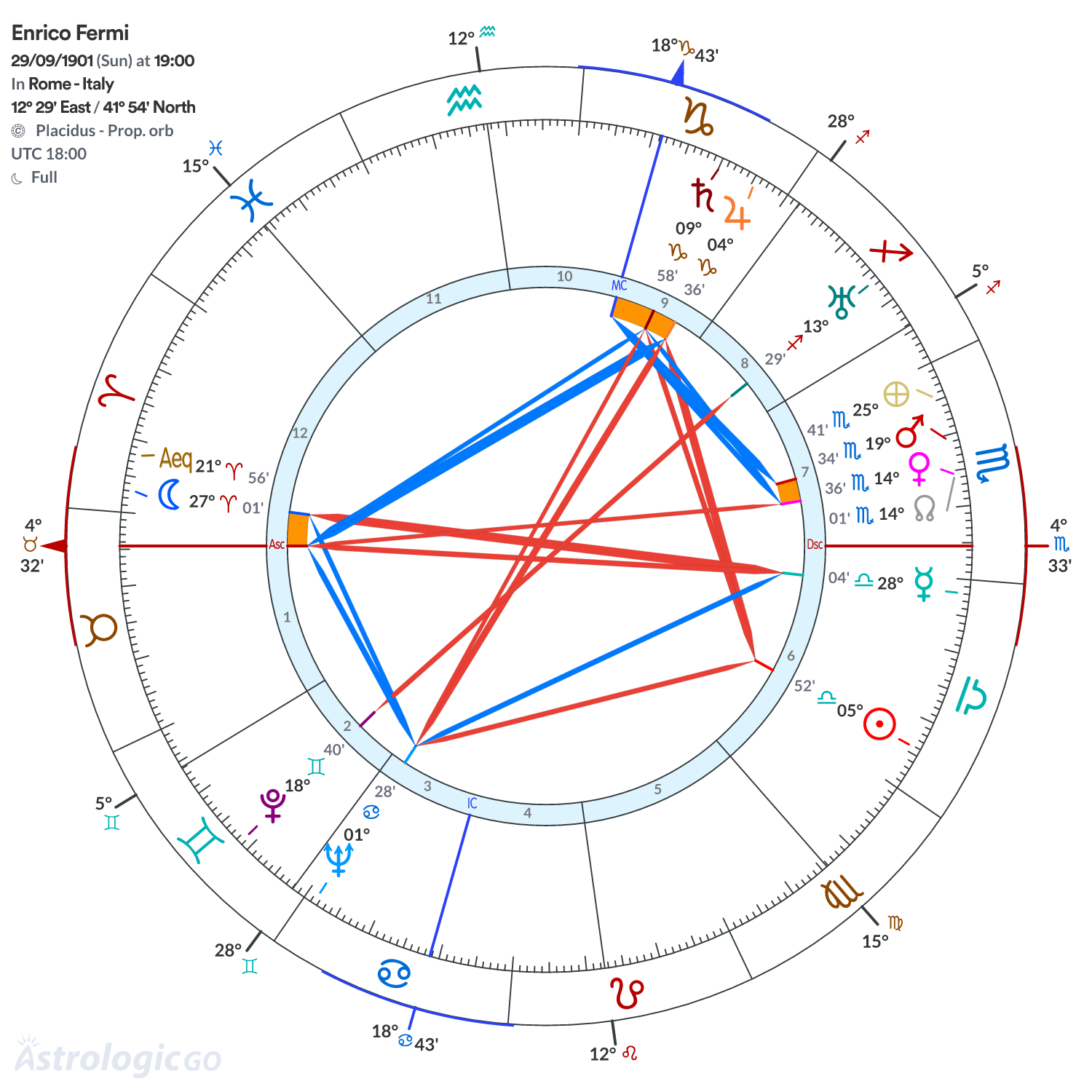 Mandala - Enrico Fermi